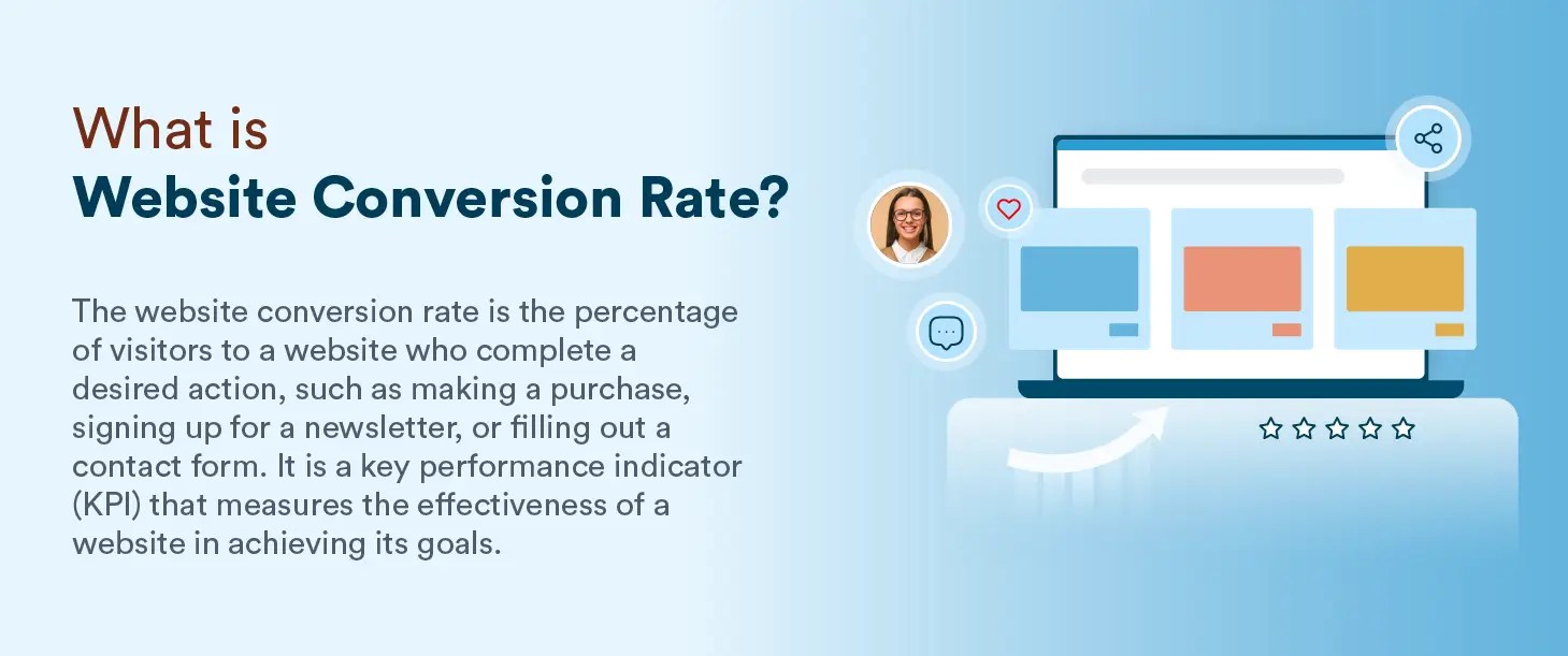 What is Website Conversion Rate: Meaning and Definition