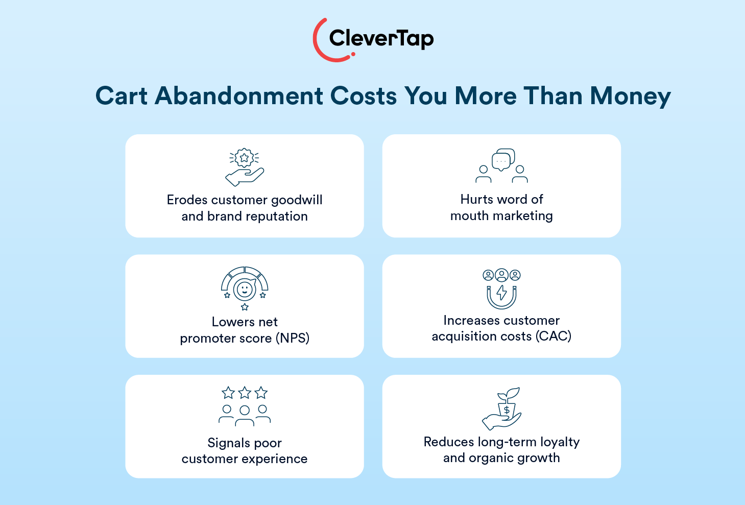 Cart abandonment costs you more than money