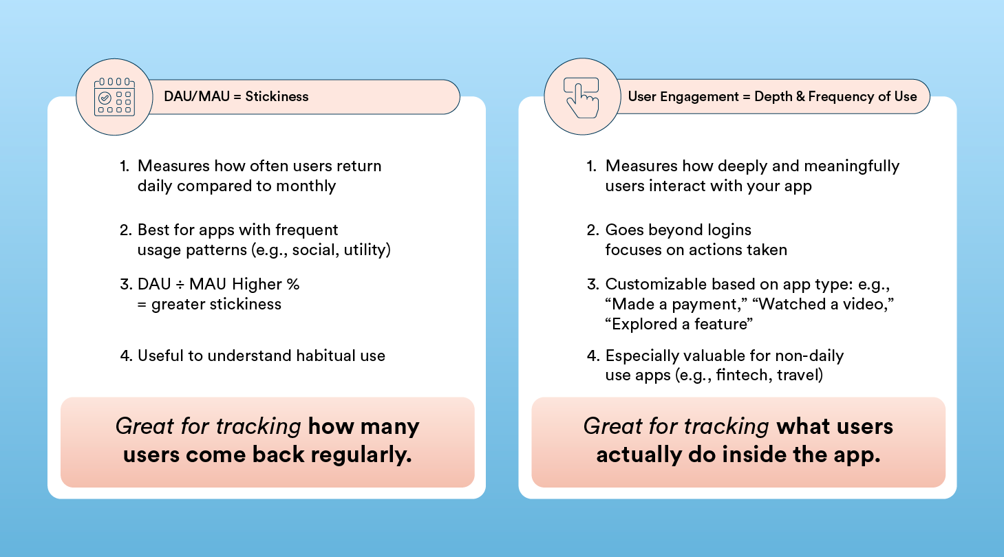 Difference between DAU/MAU vs. User Engagement