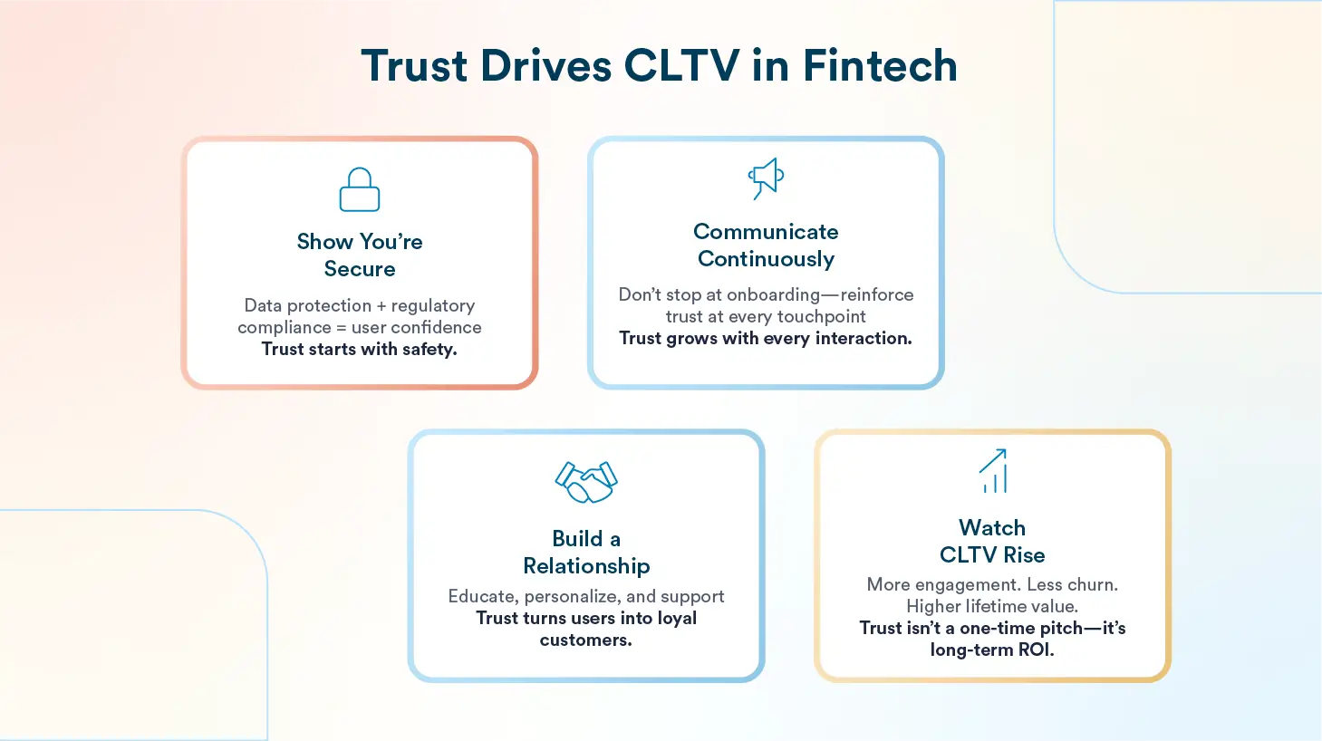 How Trust Drives CLTV in Fintech