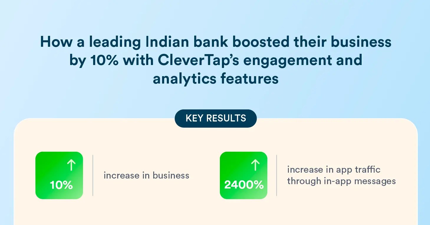 How a Leading Indian Bank Boosted Their Business by 10% With CleverTap’s Engagement and Analytics Features