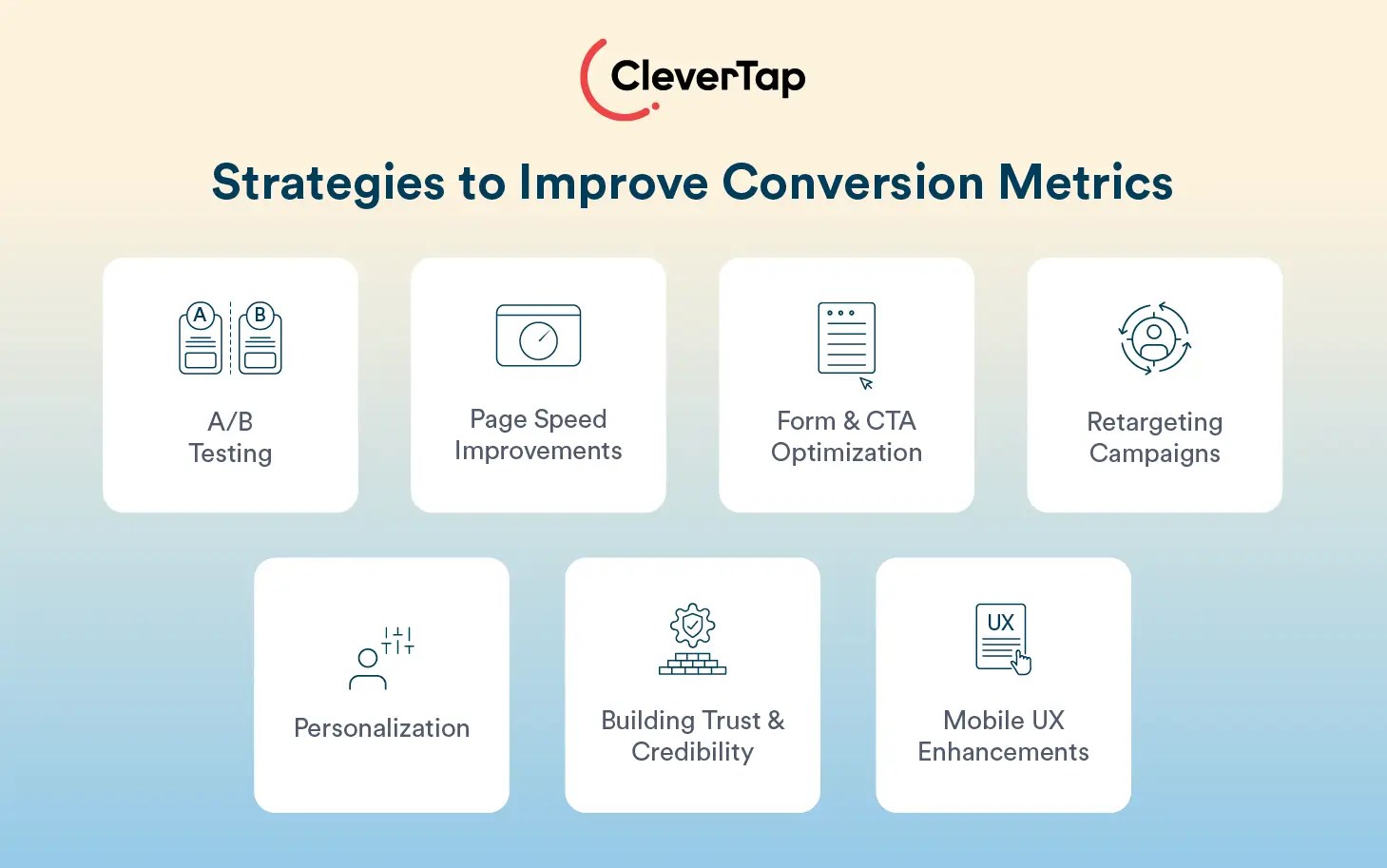 Strategies to improve conversion metrics