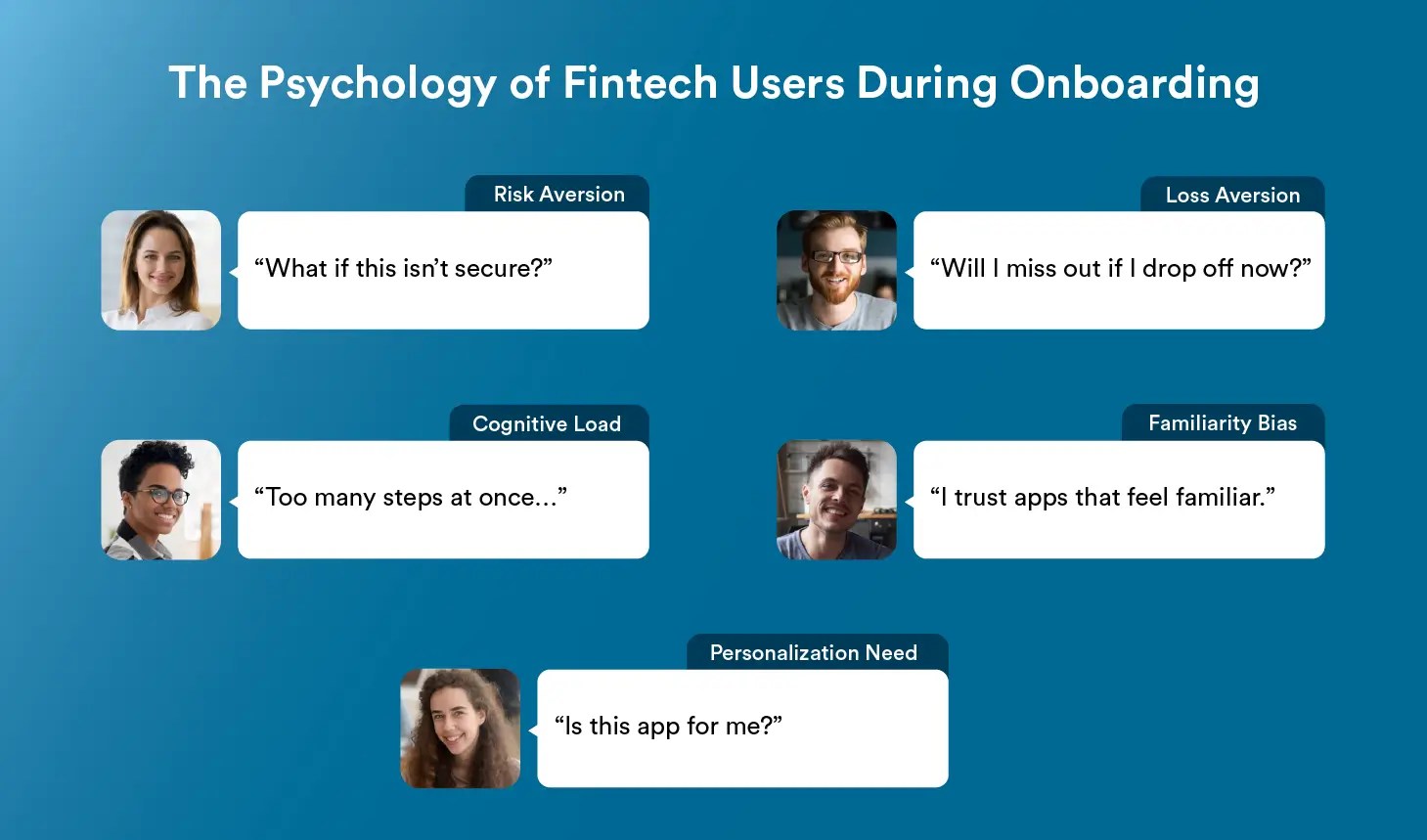 The Psychology of Fintech Users During Onboarding
