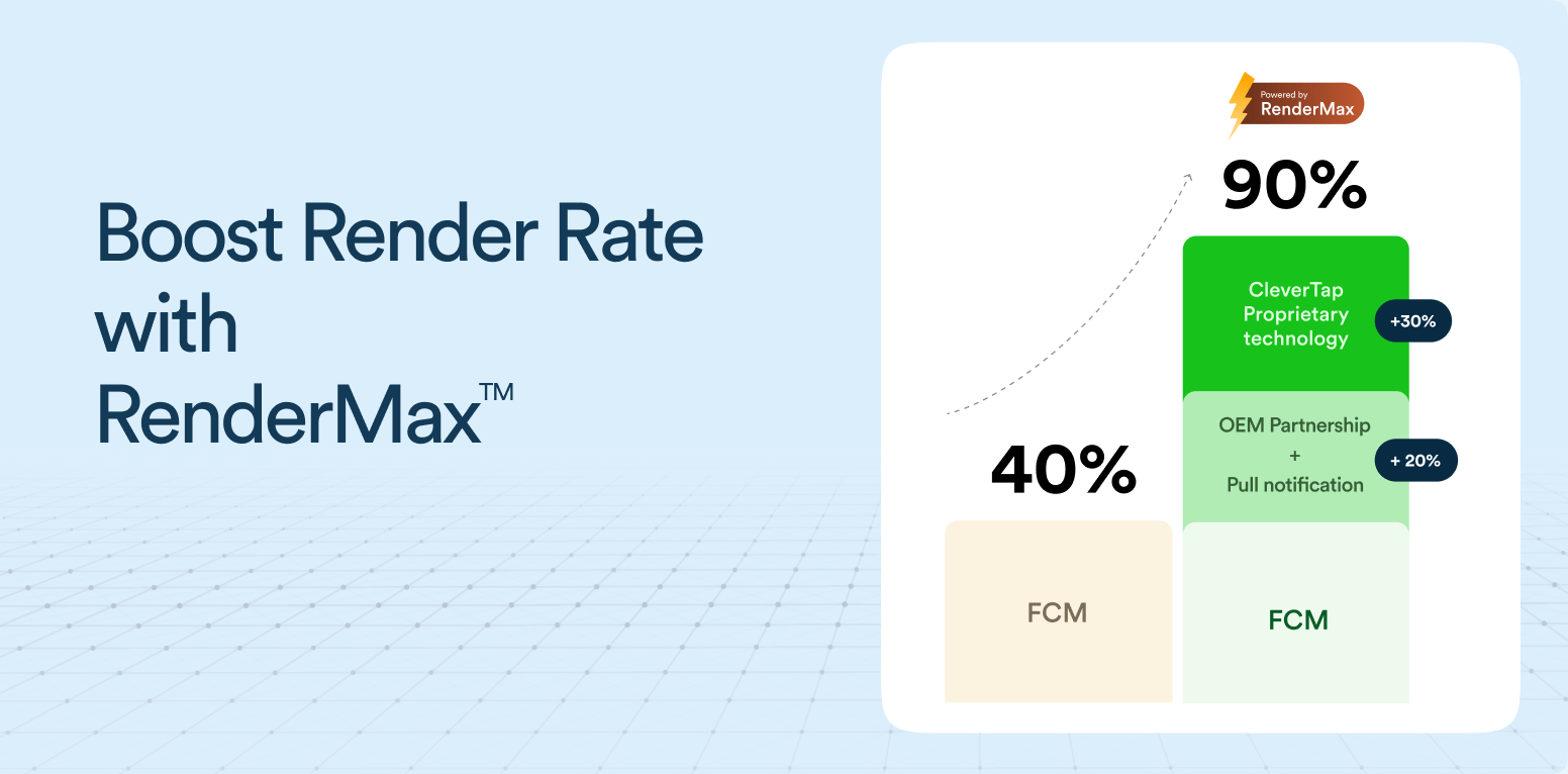 Why Rendermax is the Ultimate Solution to Ensure All Your Push Notifications Are Rendered Across Android Devices