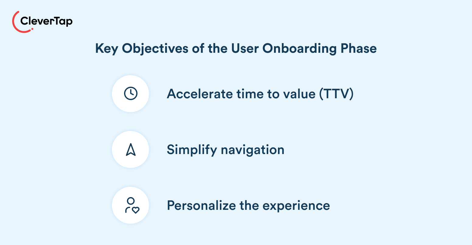 key objectives of user onboarding phase in user retention