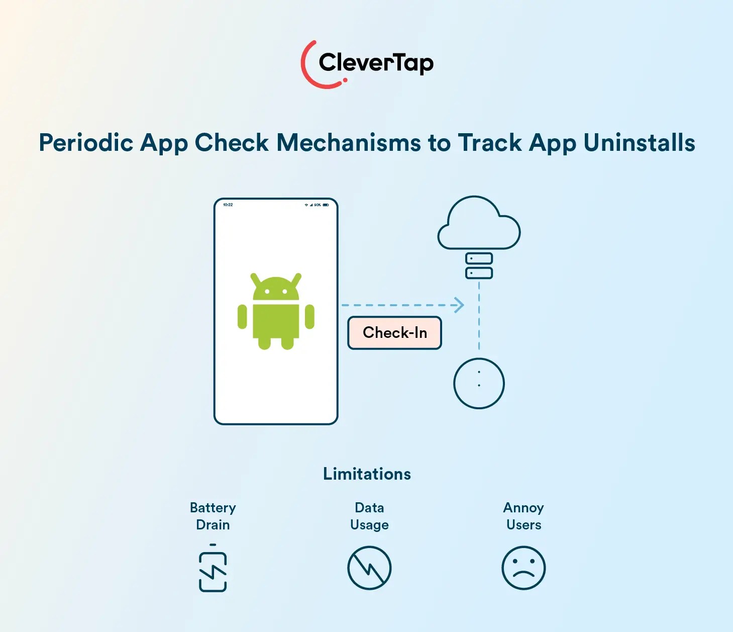periodic app check mechanisms for uninstall tracking