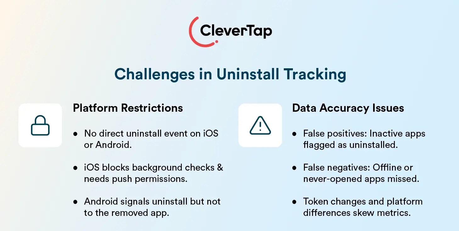 uninstall tracking challenges
