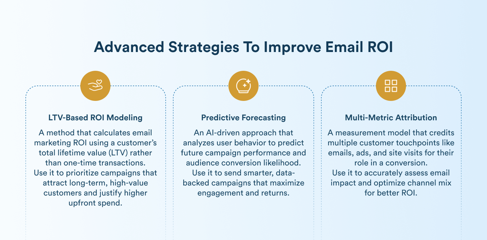 Advanced ROI Strategies to Future-Proof Your Growth