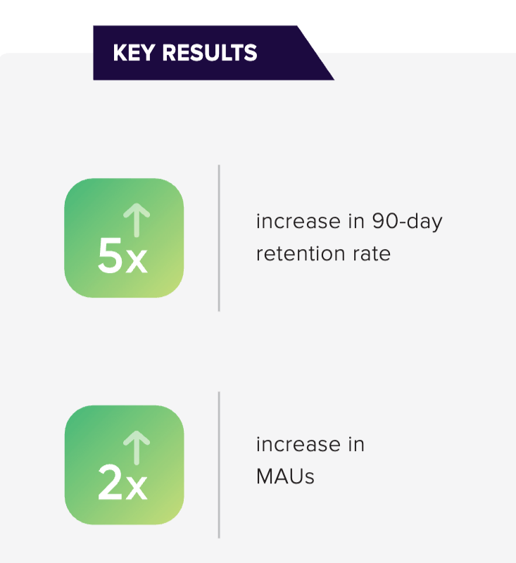 Boost customer lifetime value case study