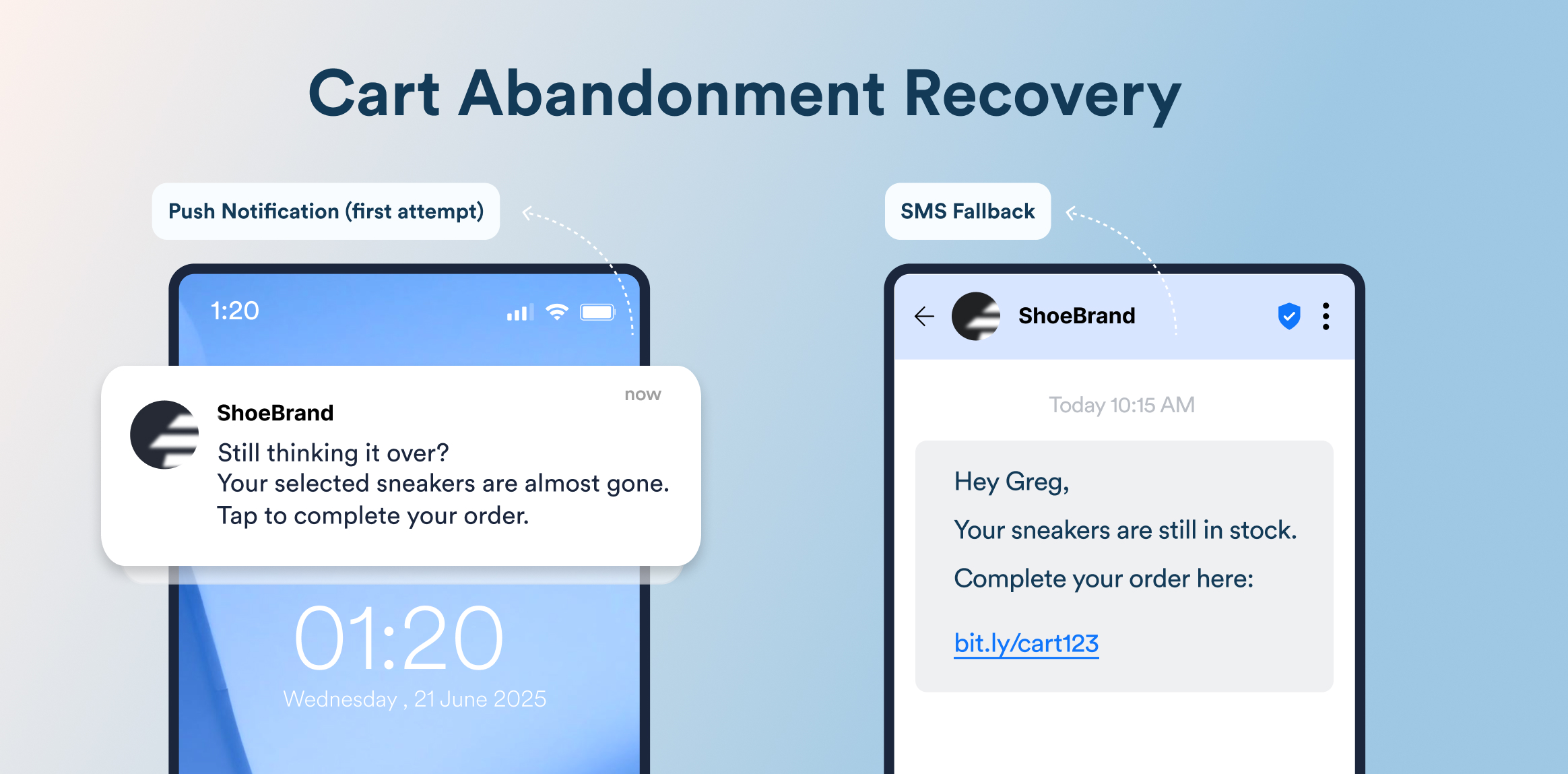 Cart Abandonment Recovery banner featuring two phones: left shows a push notification about completing your order, right shows an SMS from ShoeBrand about sneakers in stock; concise messaging.