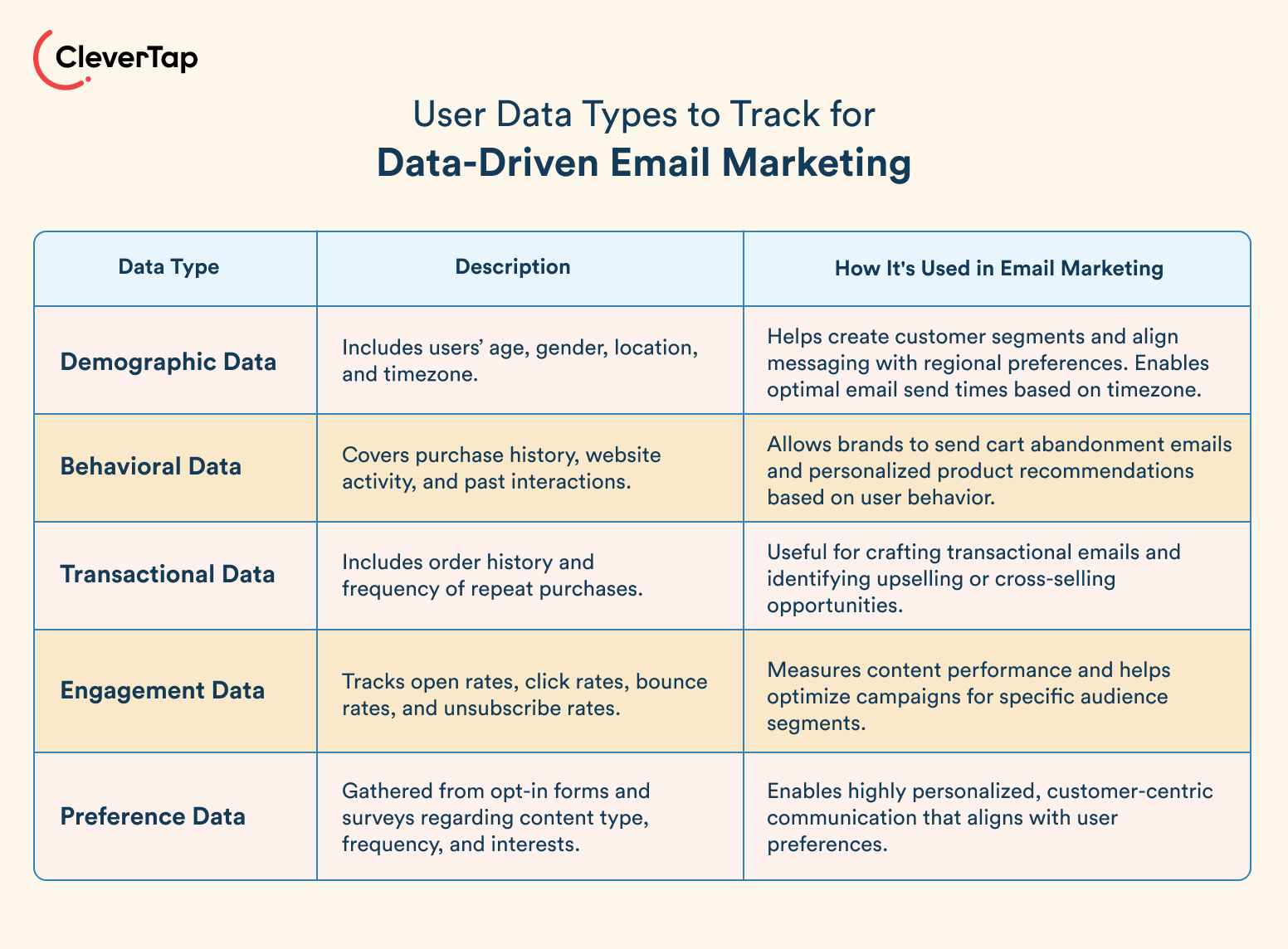 Data Types to Track for Data-Driven Email Marketing