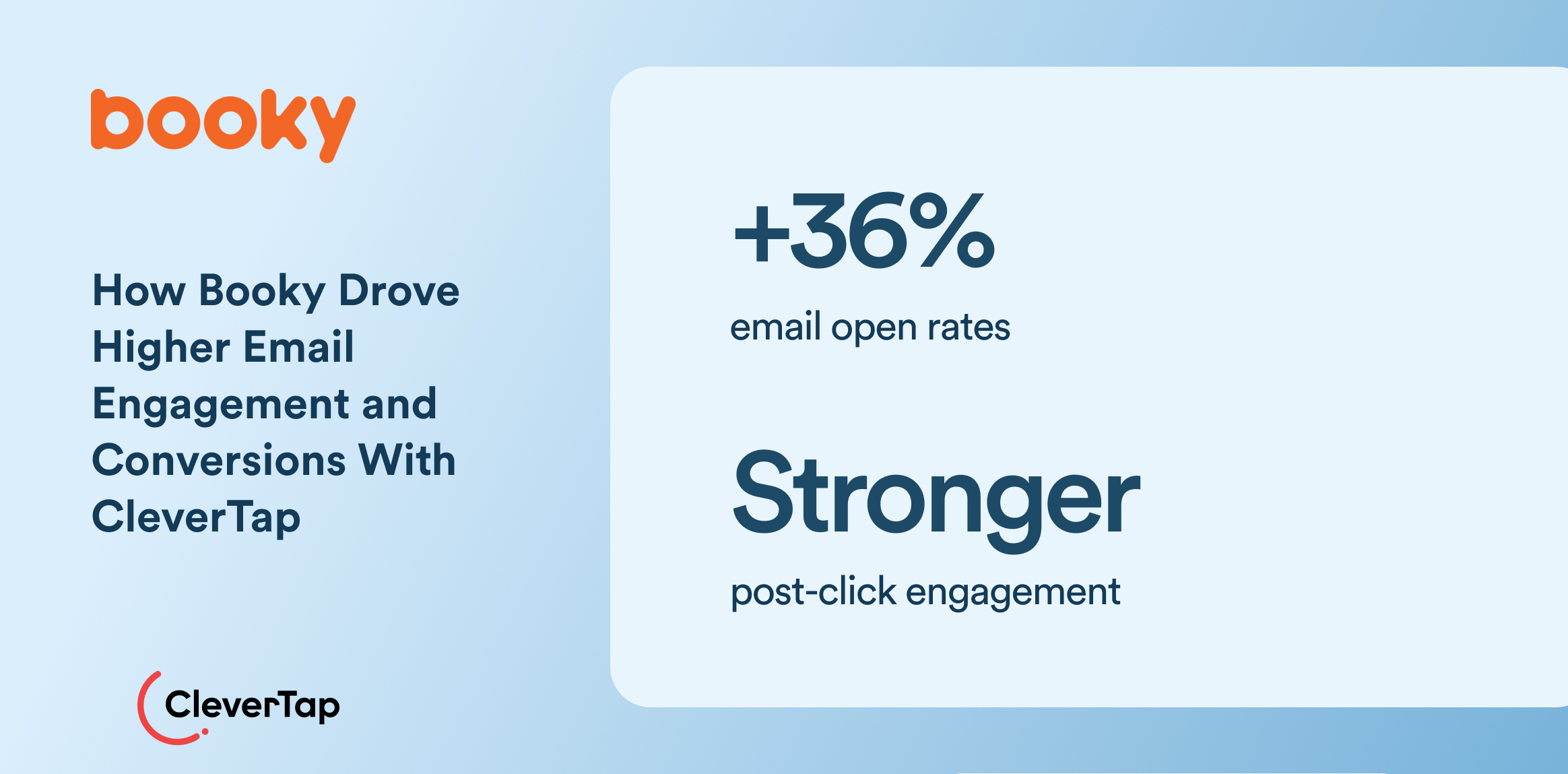 Marketing banner showing Booky logo and a headline about increasing email engagement with CleverTap; +36% open rates.