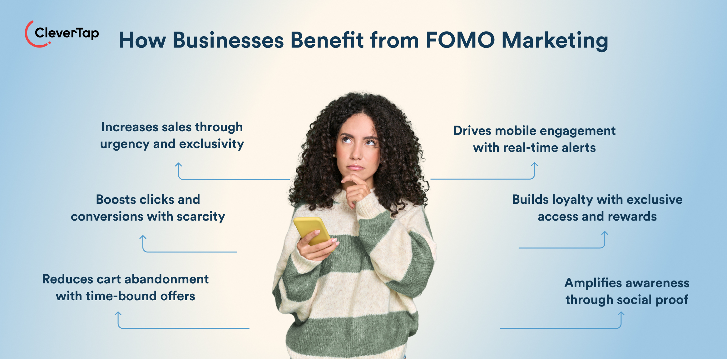 Infographic titled 'How Businesses Benefit from FOMO Marketing' with a woman holding a phone, surrounded by benefits like urgency, mobile engagement, loyalty, and reduced cart abandonment.
