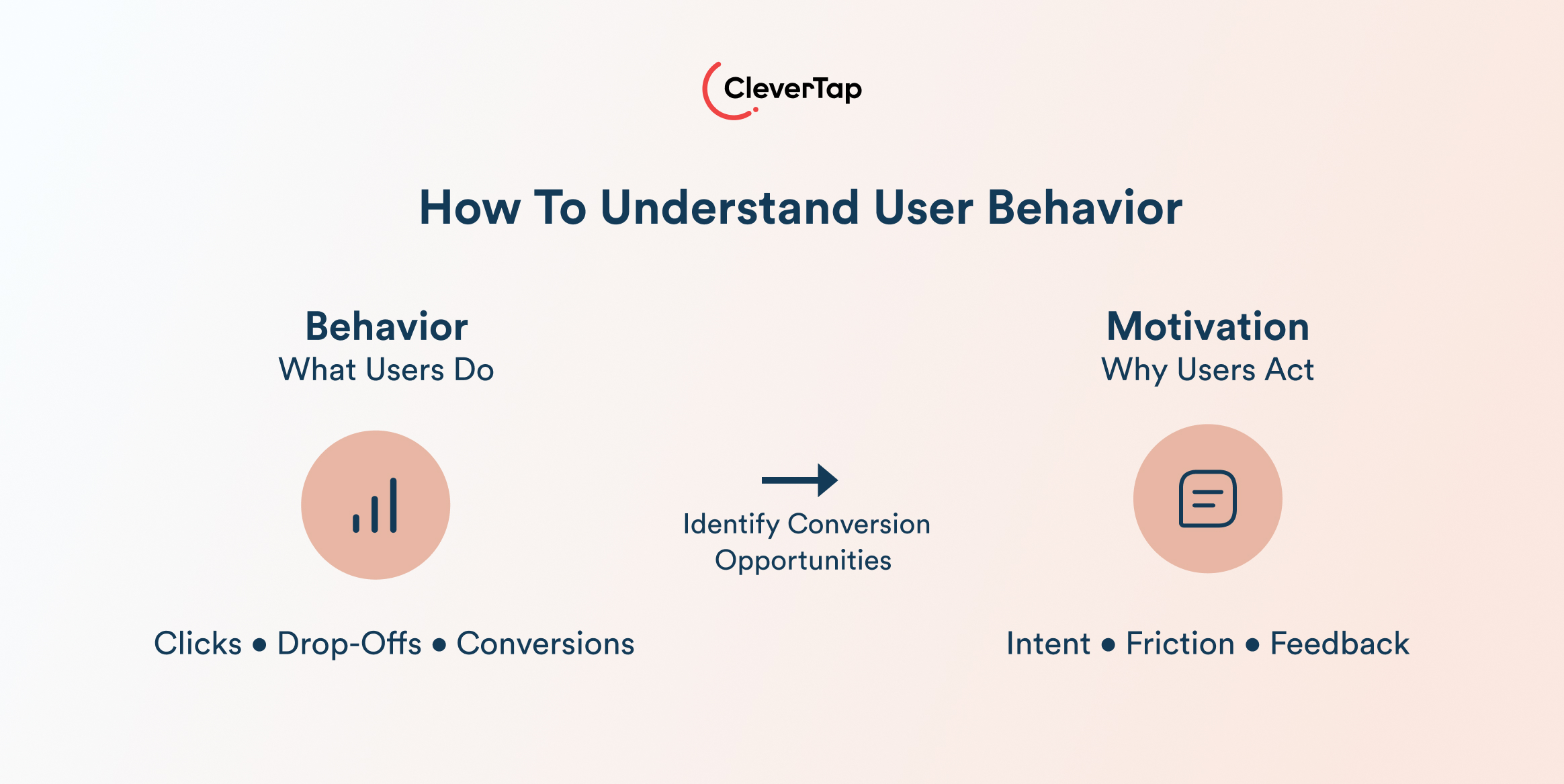 How To Understand User Behavior