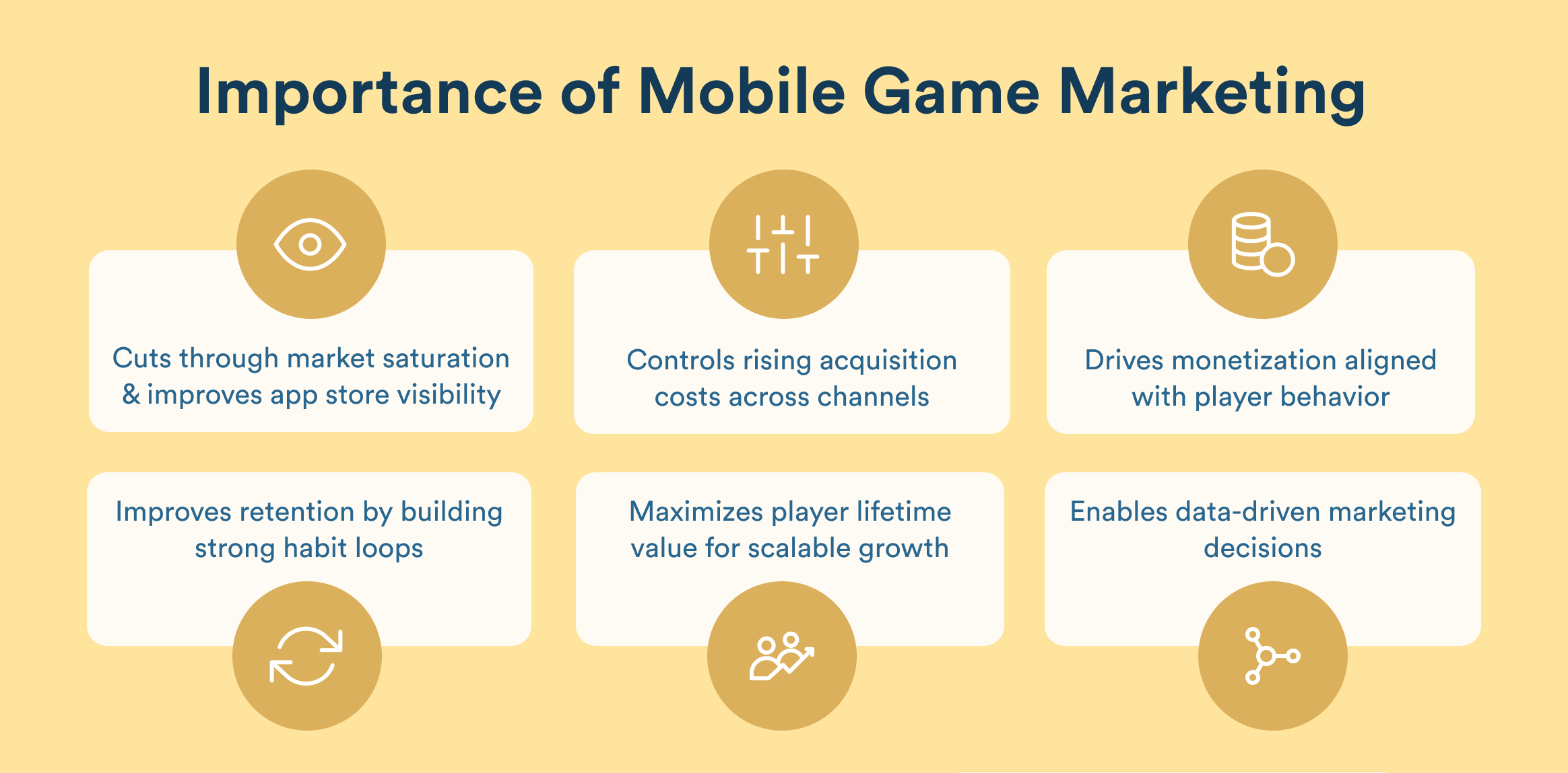 Importance of Mobile Game Marketing