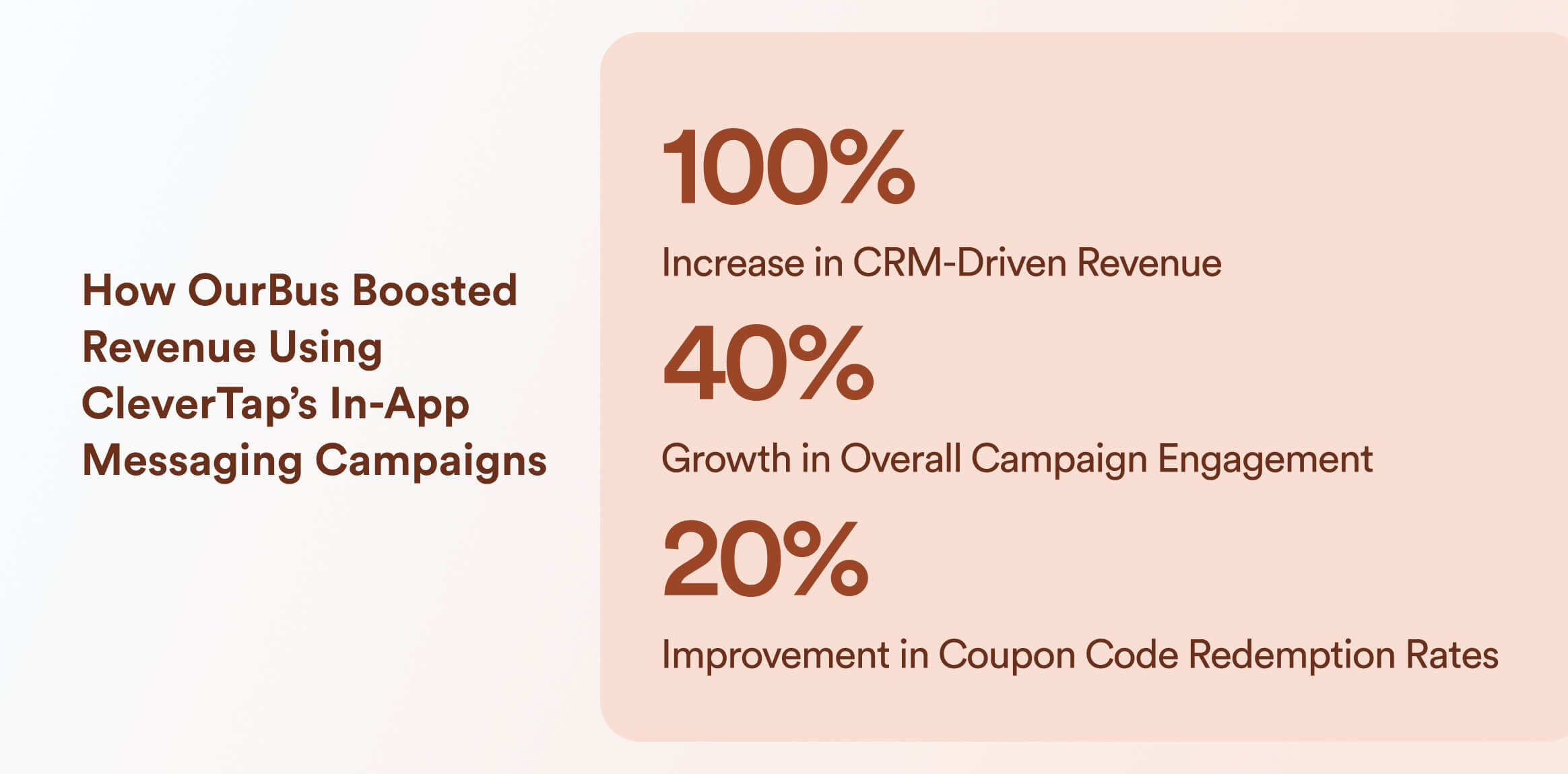 In-App Messaging case study