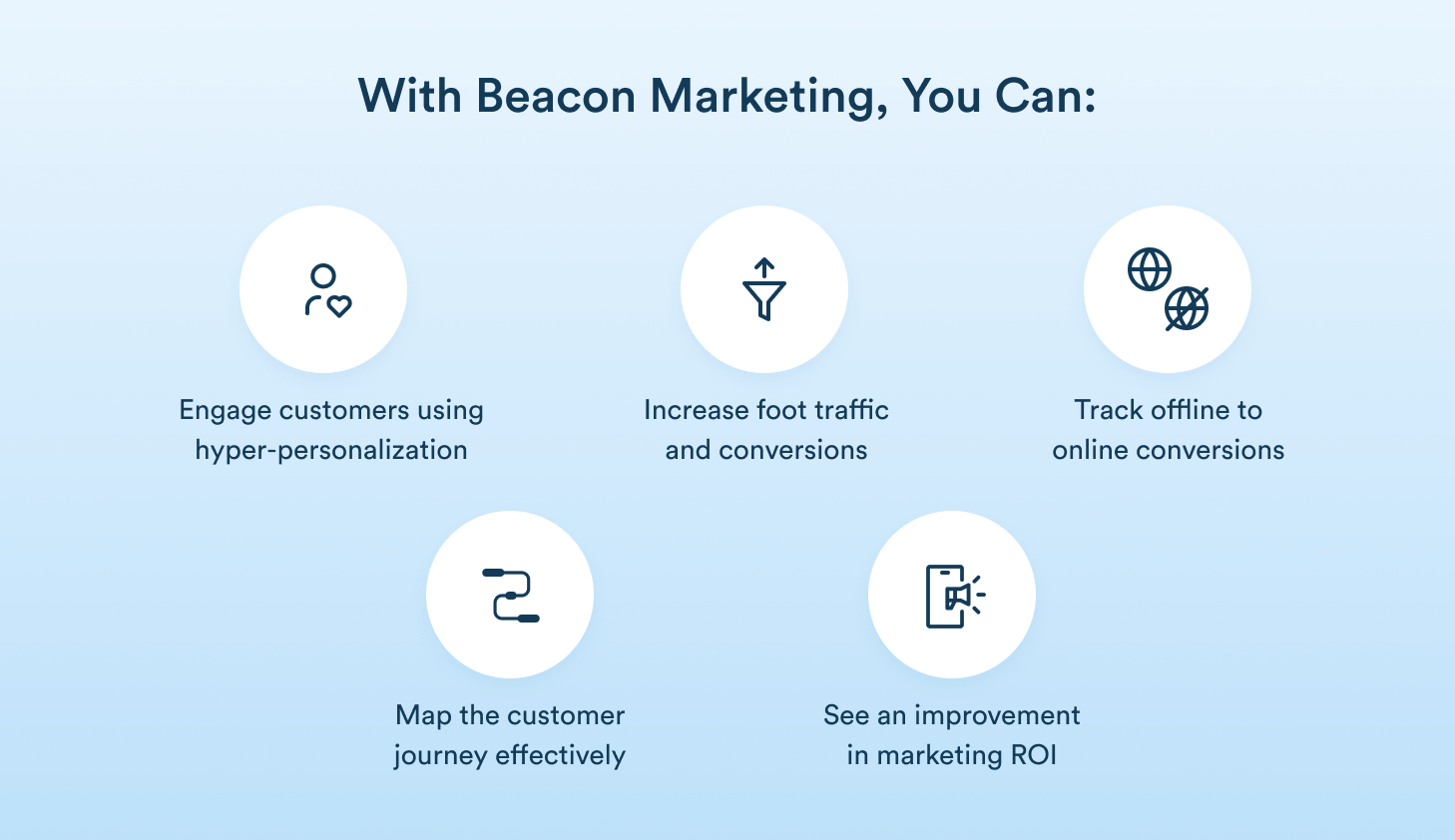 Benefits of beacon marketing