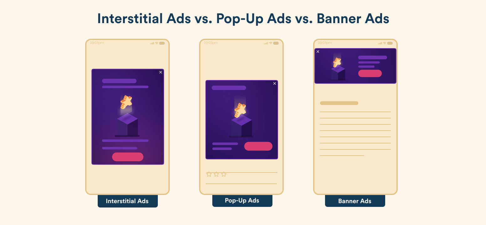 Interstitial ads vs pop-up ads vs banner ads