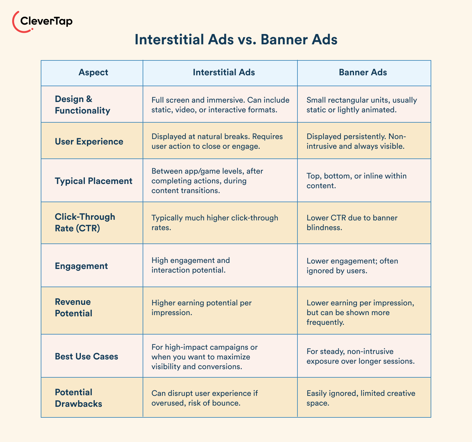 Interstitial ads vs Banner ads