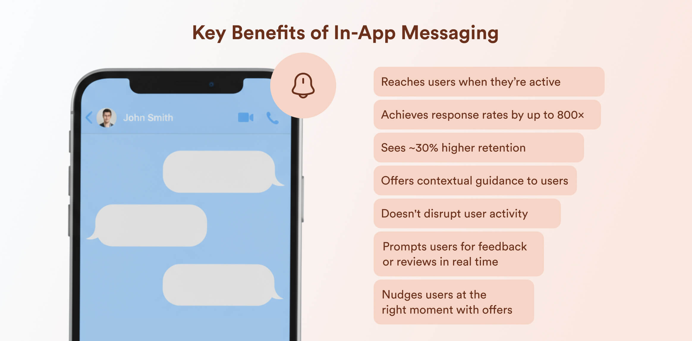 Key Benefits of In-App Messaging