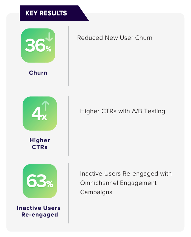 MOVII customer lifetime value case study