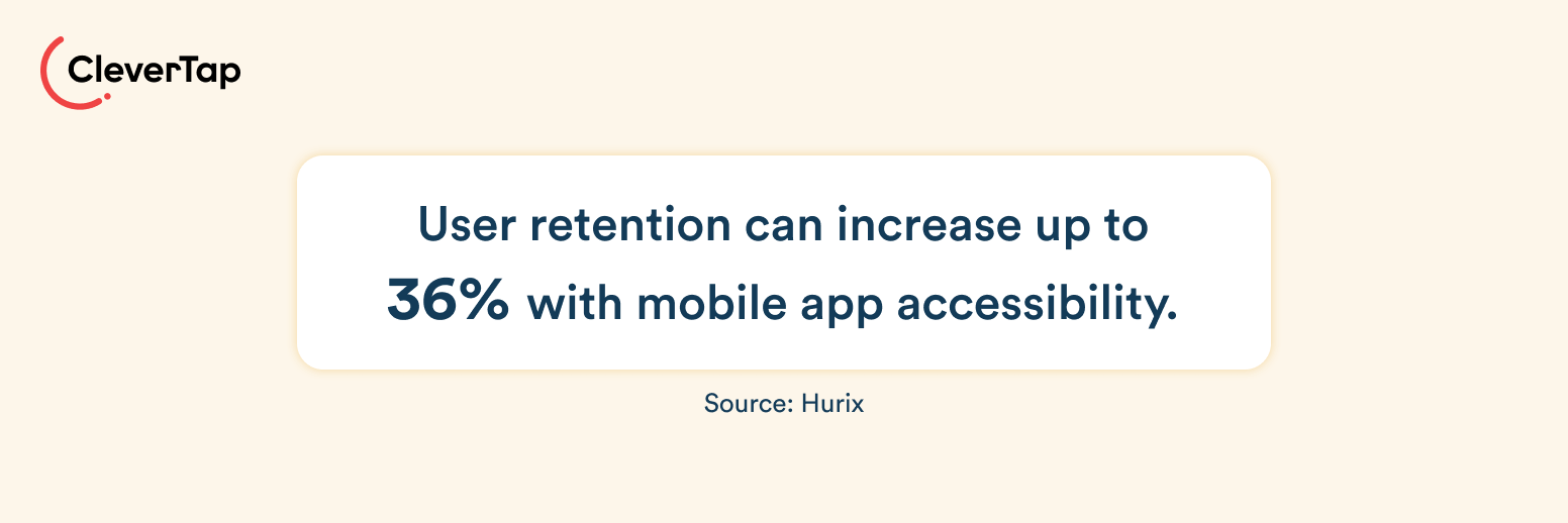 Mobile App Accessibility Stats