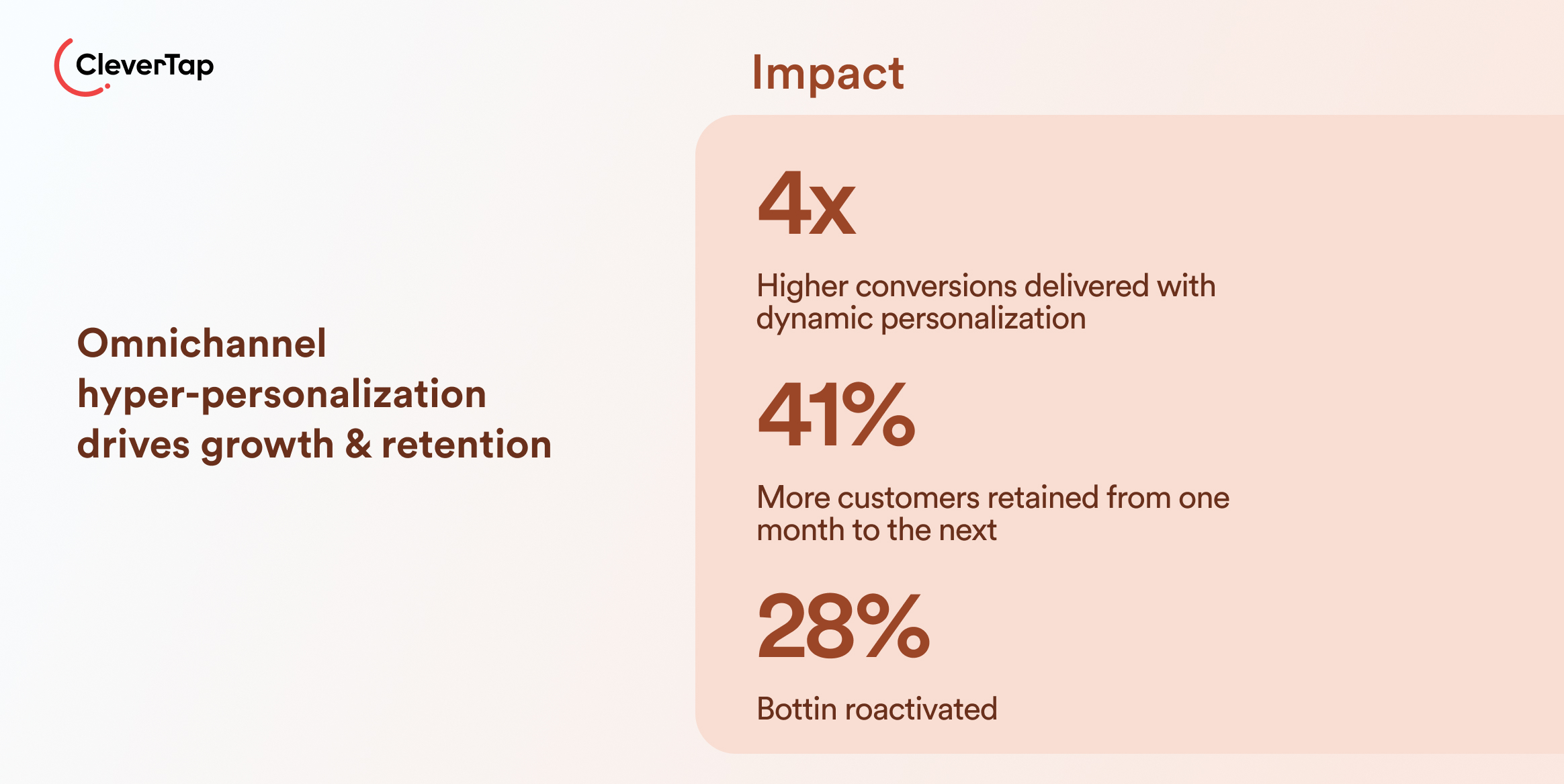 Split hero layout with CleverTap logo left and bold headline about omnichannel hyper-personalization.