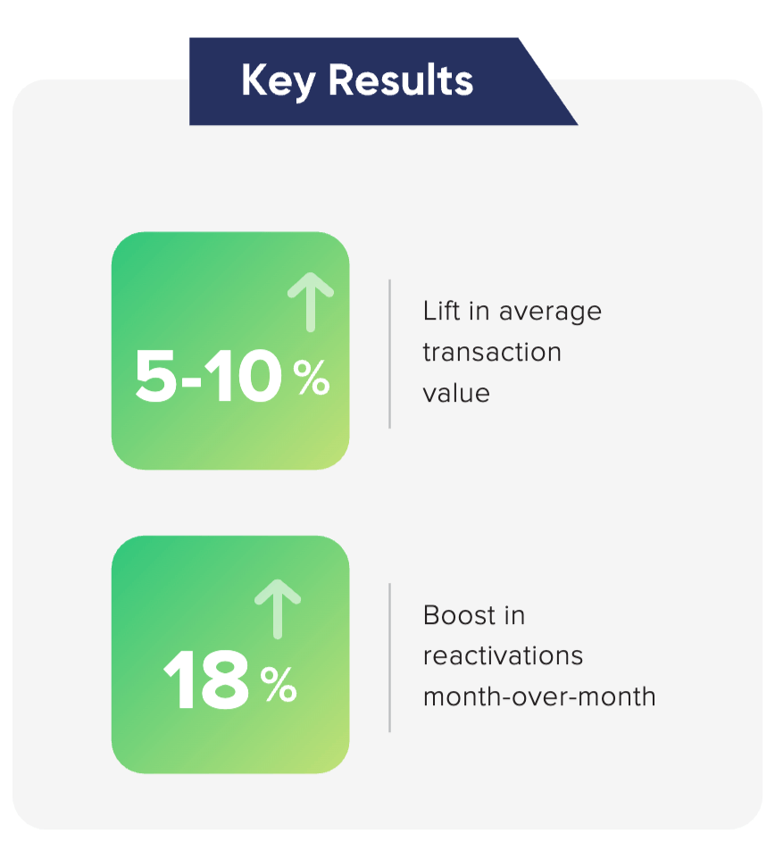 PayMaya customer lifetime value case study