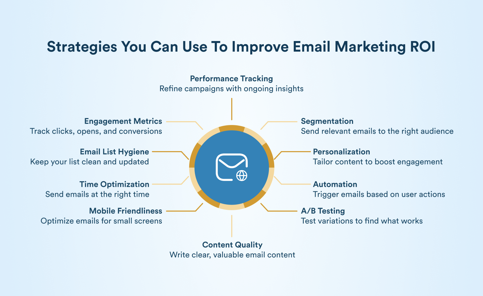 Proven Strategies To Improve Email Marketing ROI