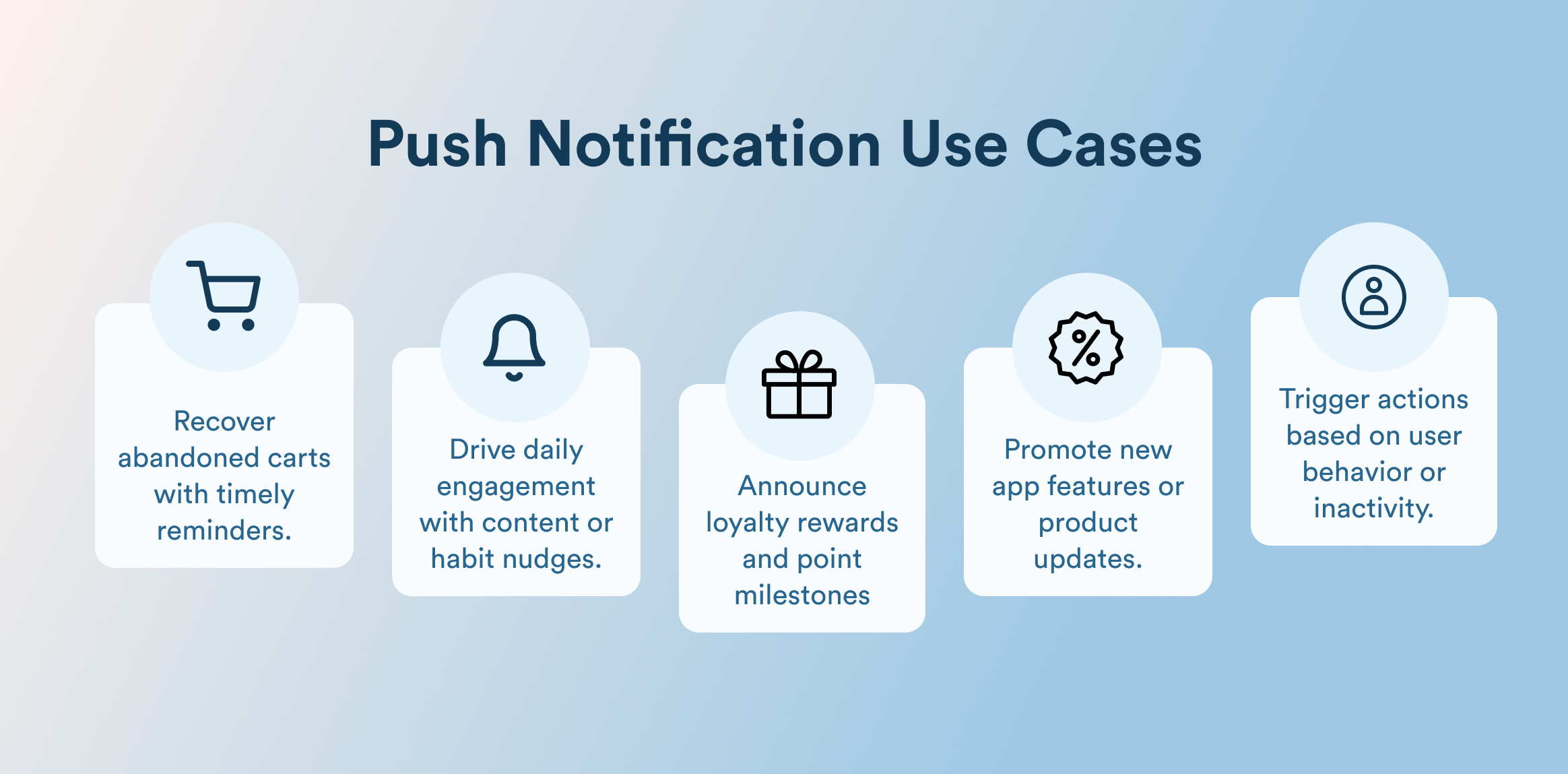 Push Notification Use Cases: recover abandoned carts with reminders, drive daily engagement, announce rewards, promote features, and trigger actions by behavior or inactivity.