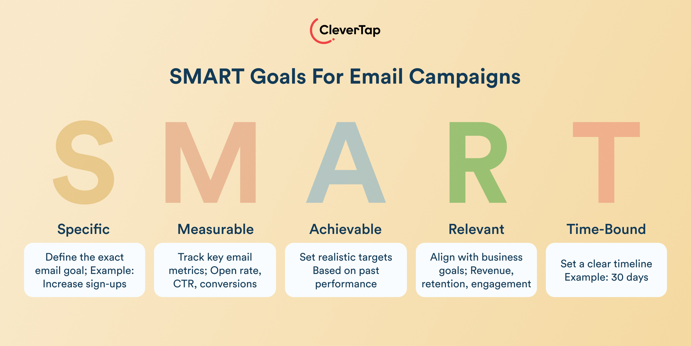 SMART Goals For Email Campaigns