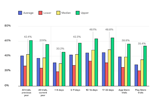 SaaS increase in app conversion rate