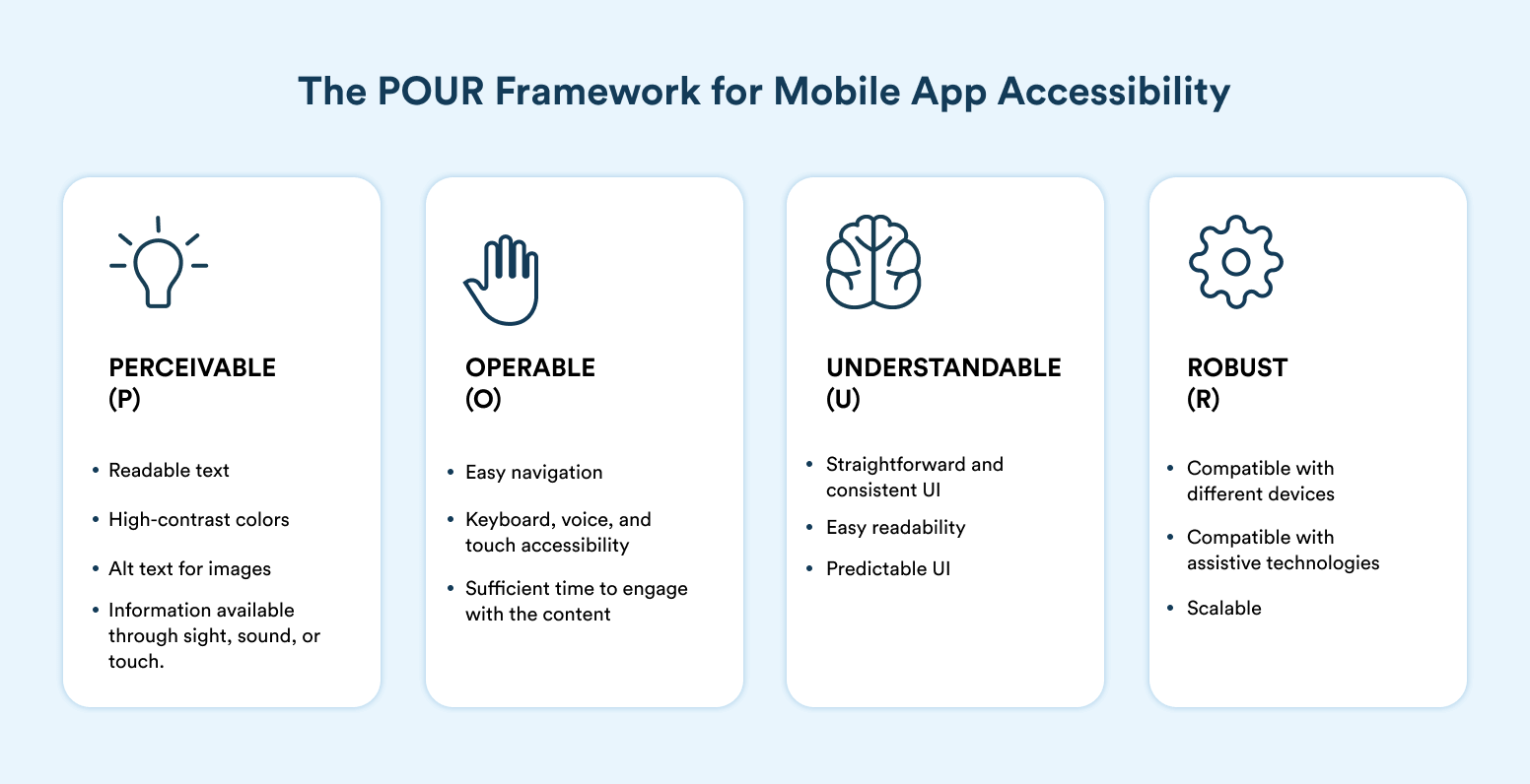 The POUR Framework in Mobile App Accessibility