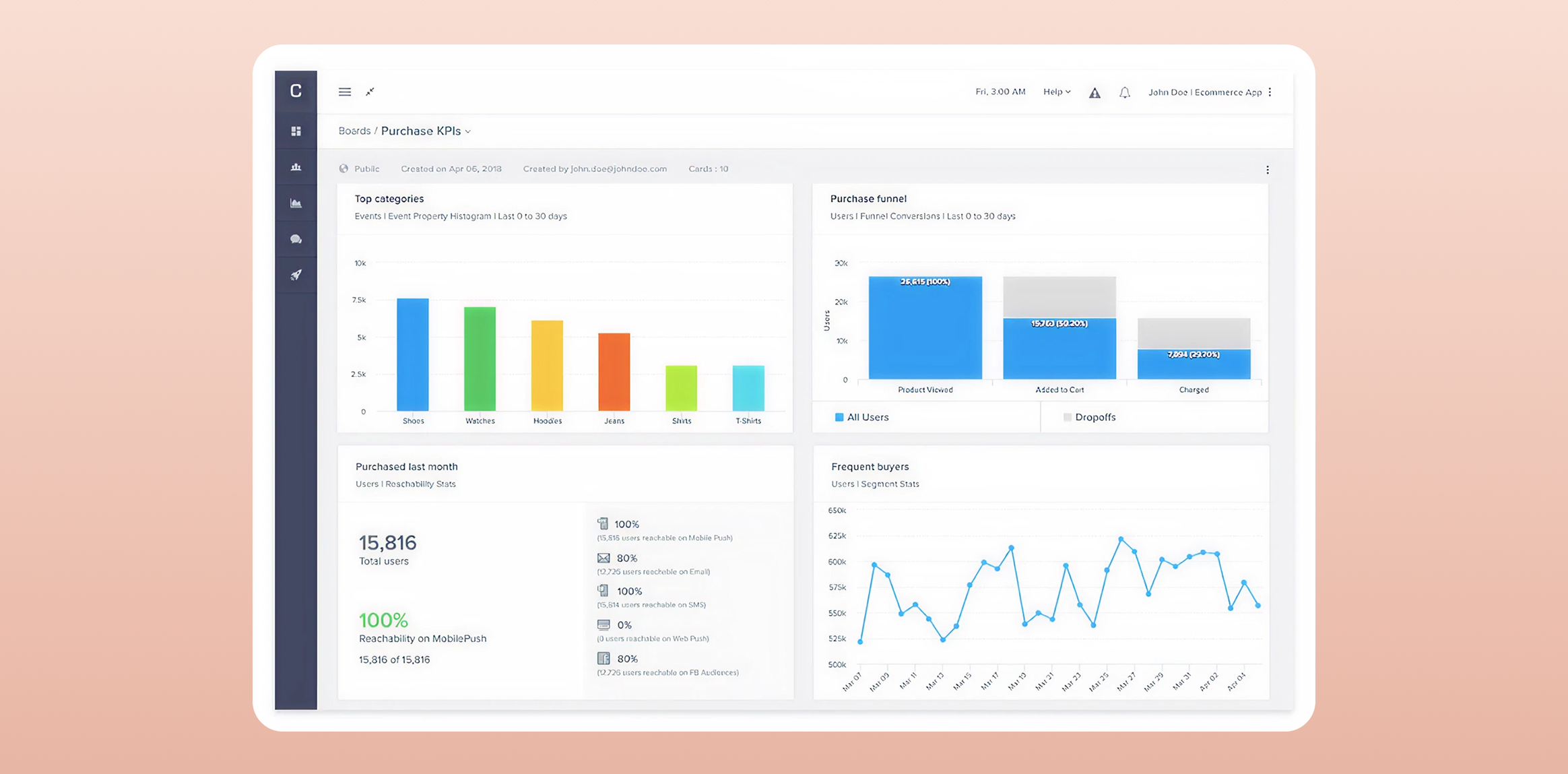 User segments in CleverTap dashboard