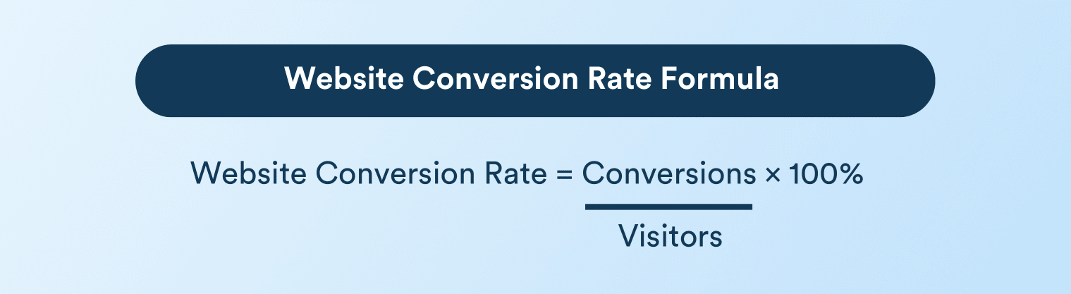 Website Conversion Rate formula
