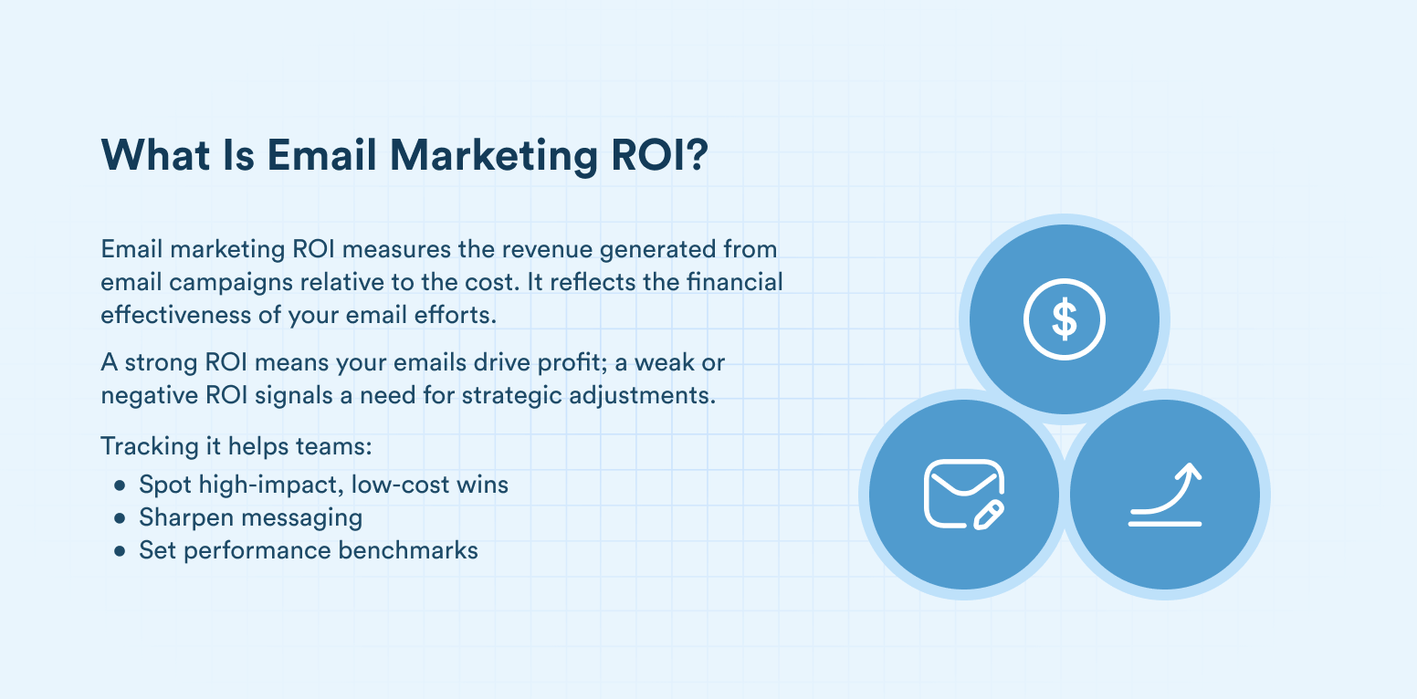 What Is Email Marketing ROI and Why Does It Matter
