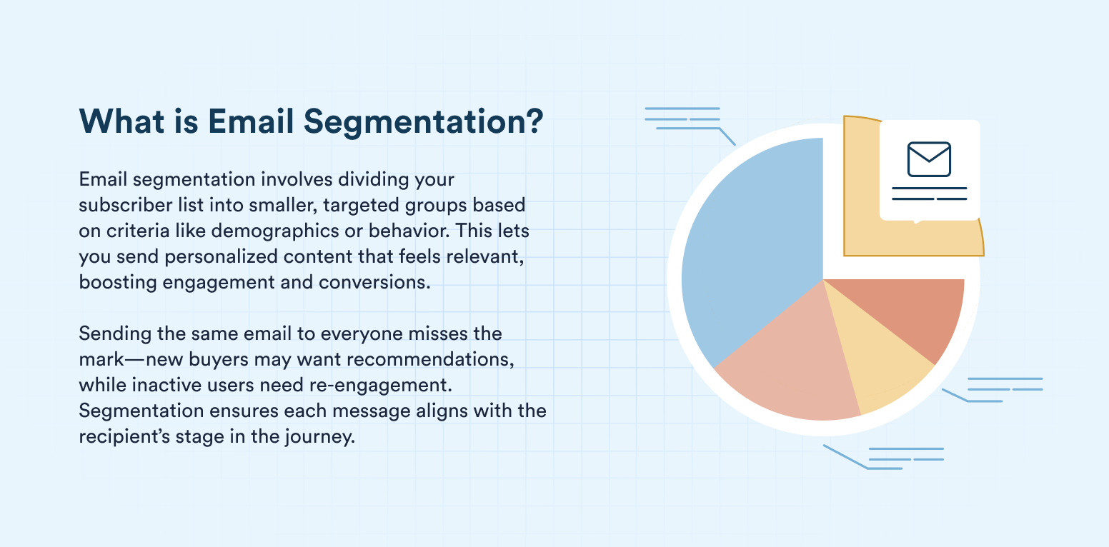 What is Email Segmentation? Definition