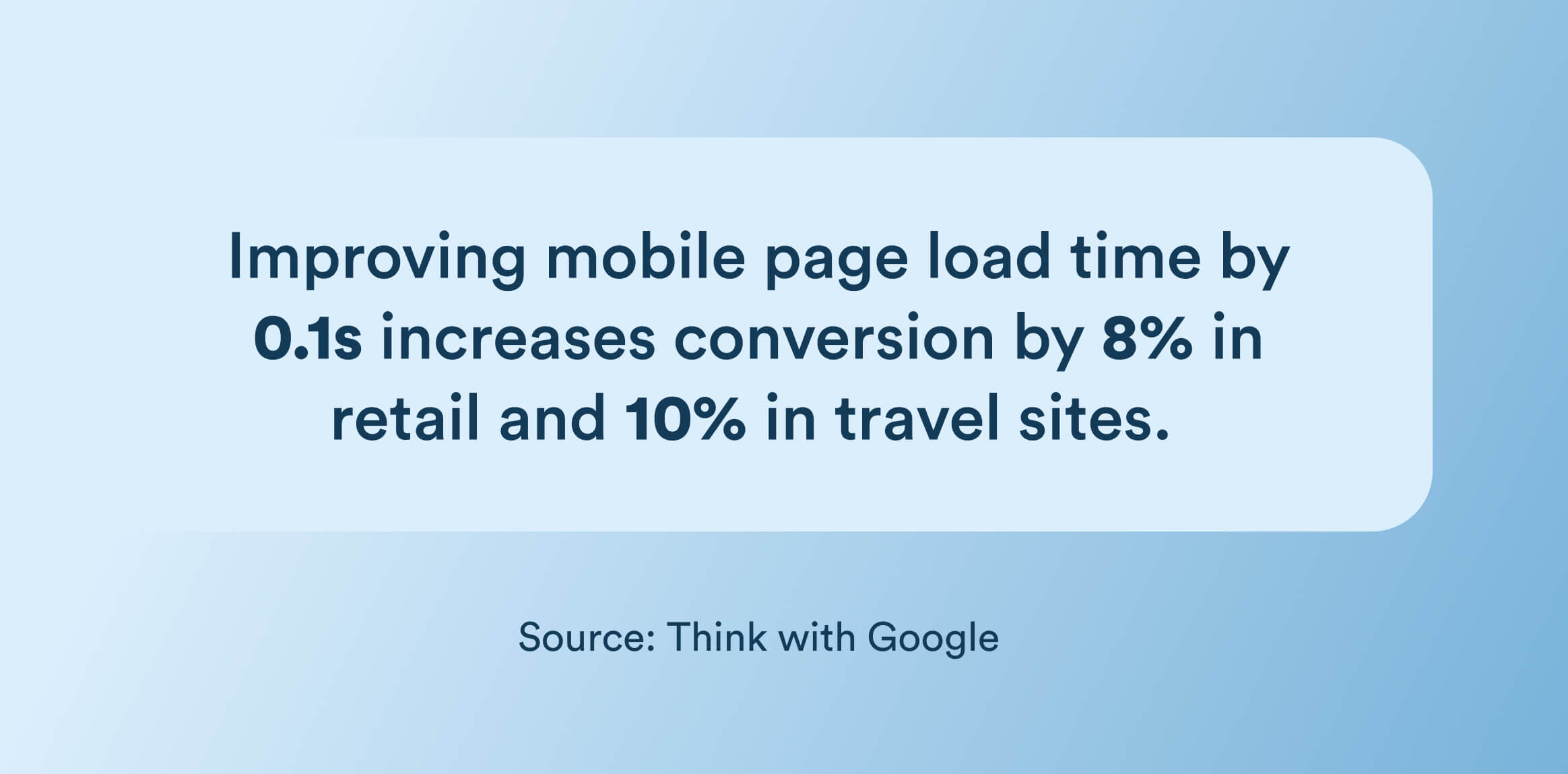 app conversion rate stats