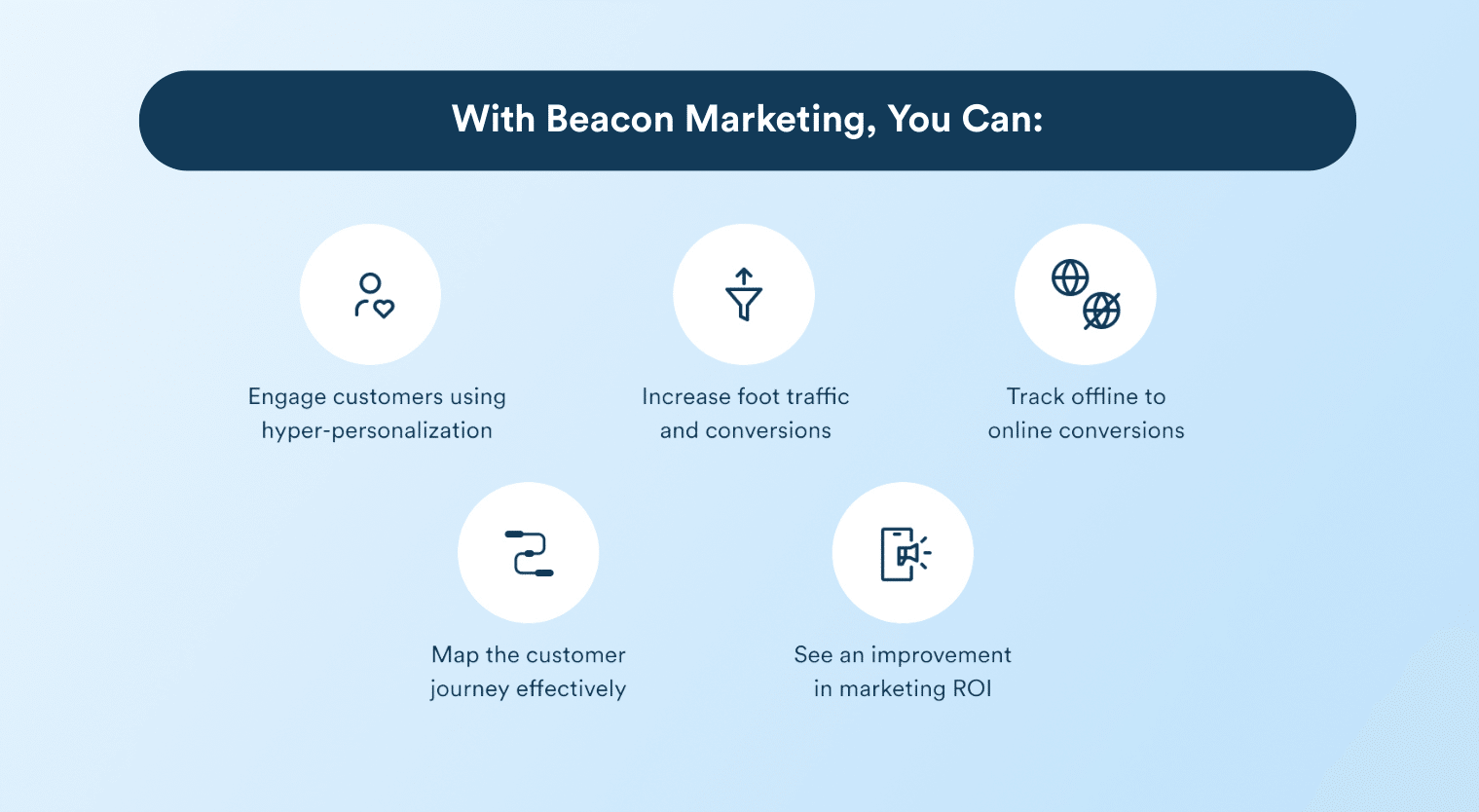 benefits of beacon marketing