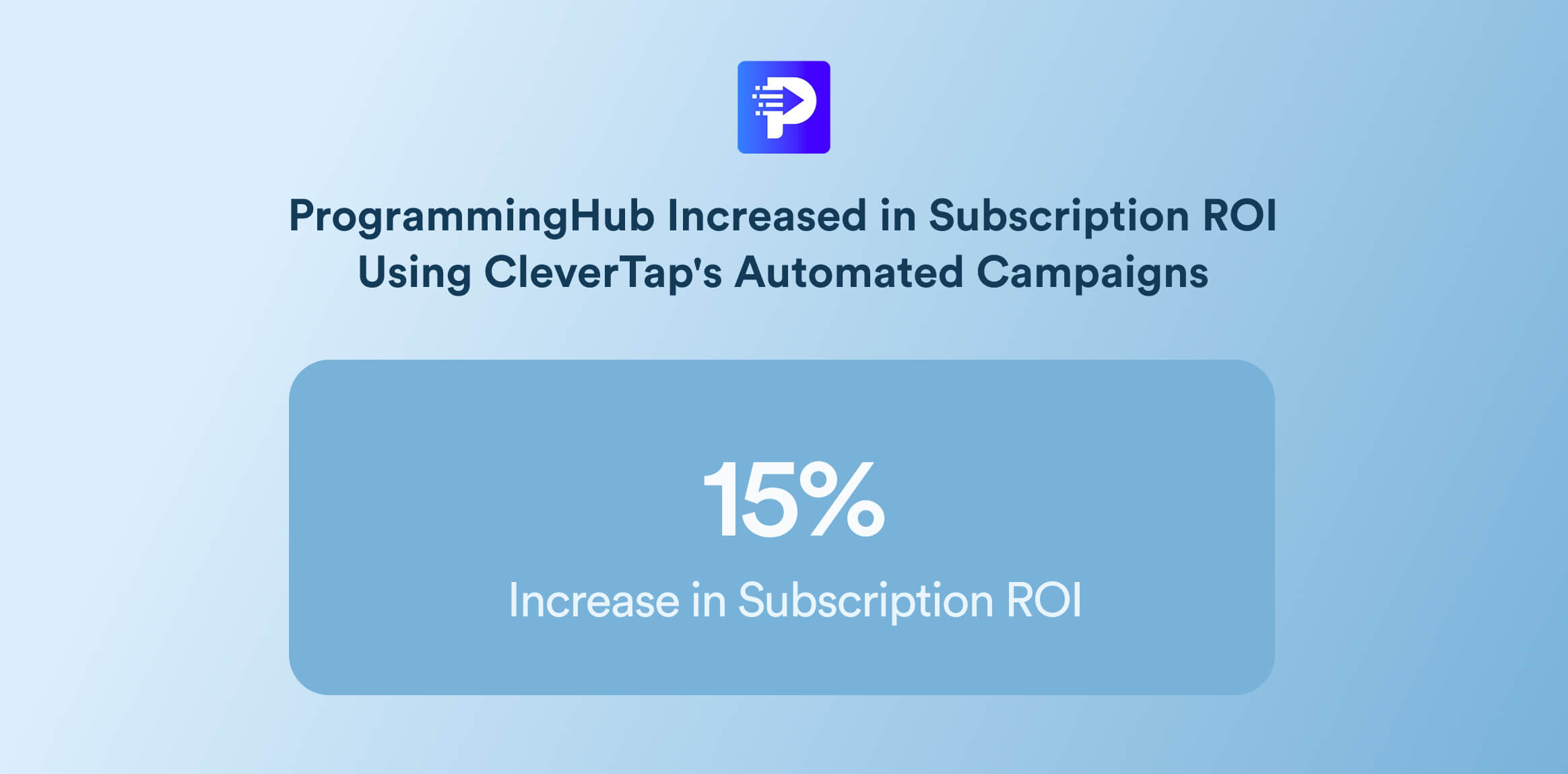 clevertap case study for app conversion rate