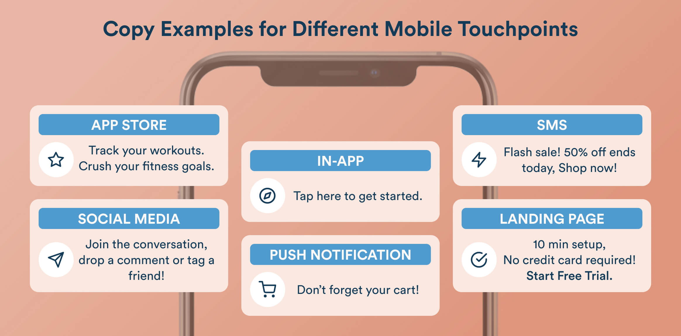 copy examples for different mobile touchpoints