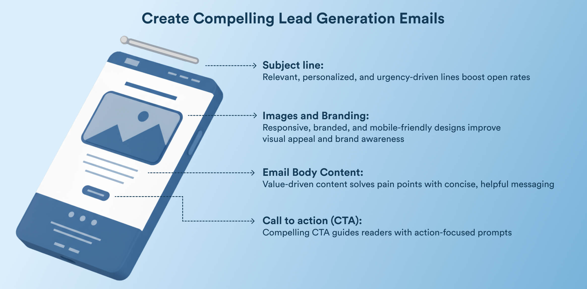 create compelling lead generation emails