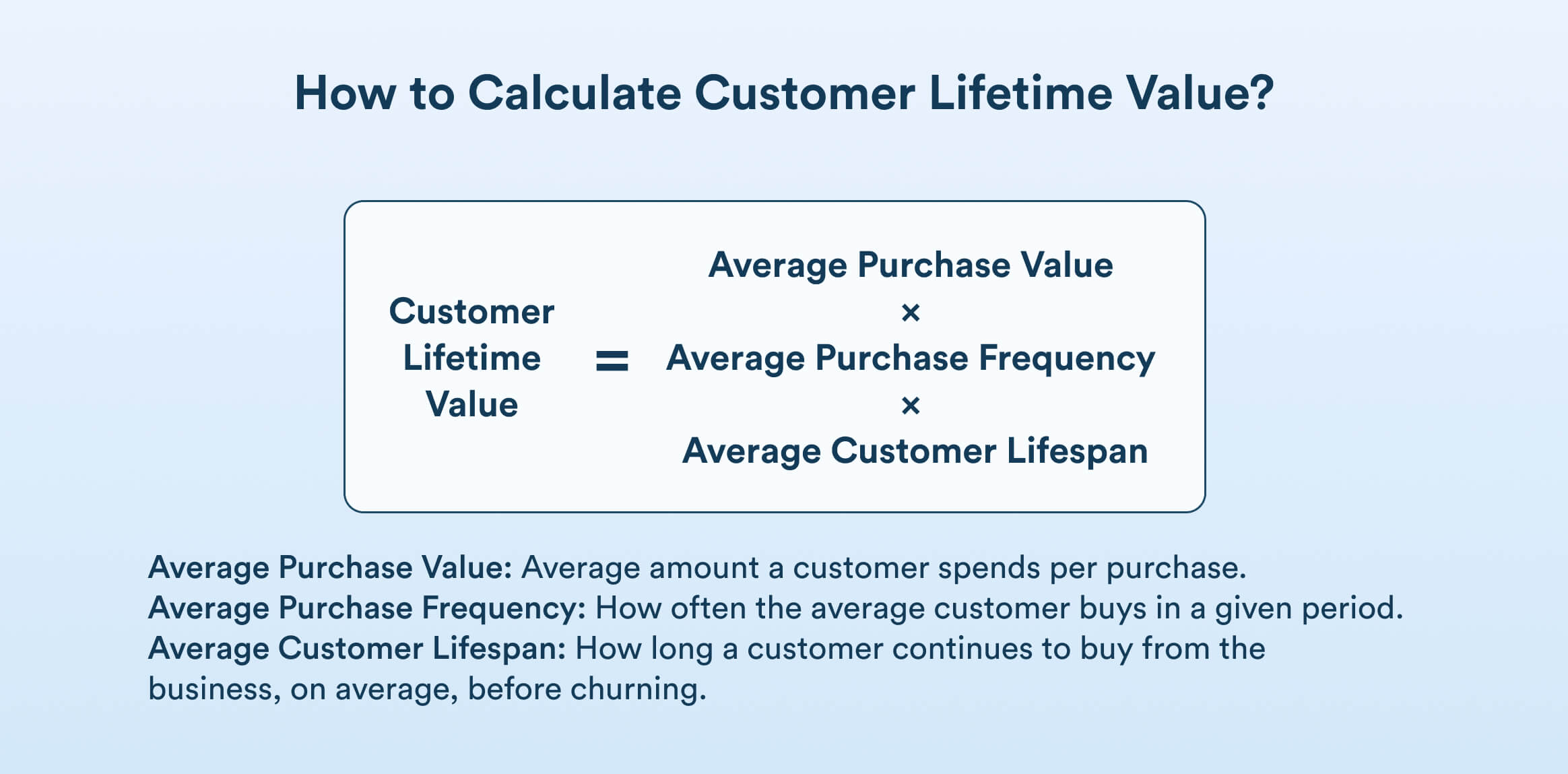 customer retention metrics - customer lifetime value