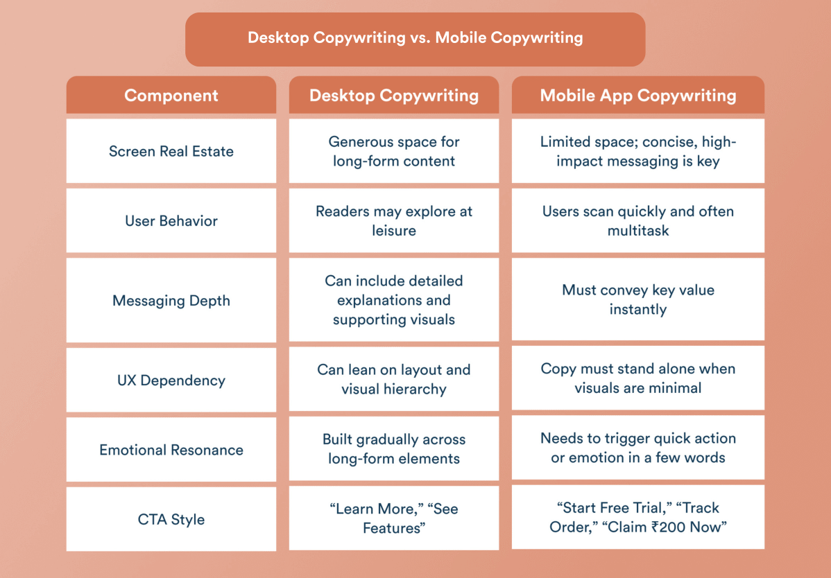 desktop copywriting vs. mobile copywriting