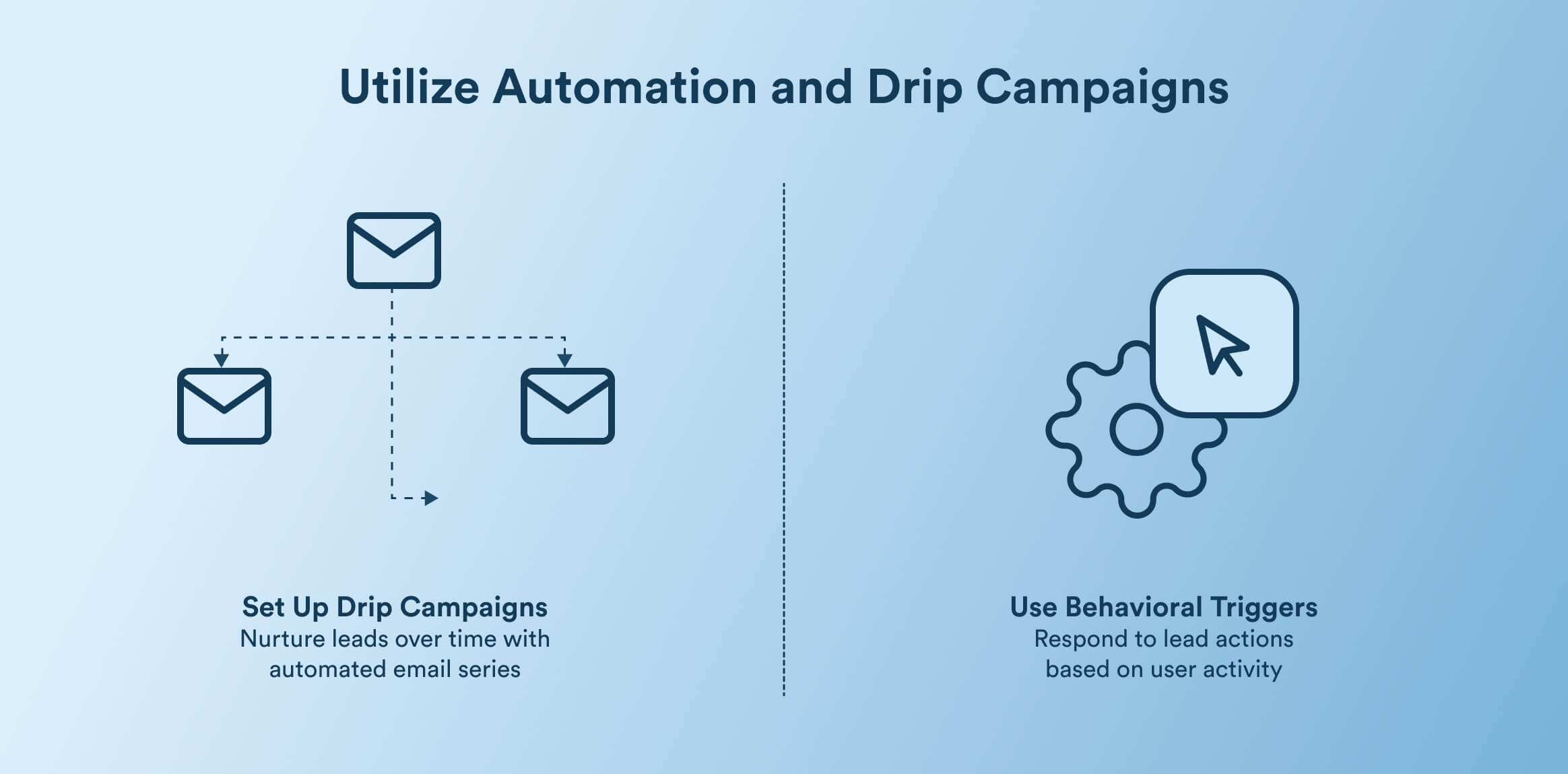email marketing lead generation - use automation and drip campaigns