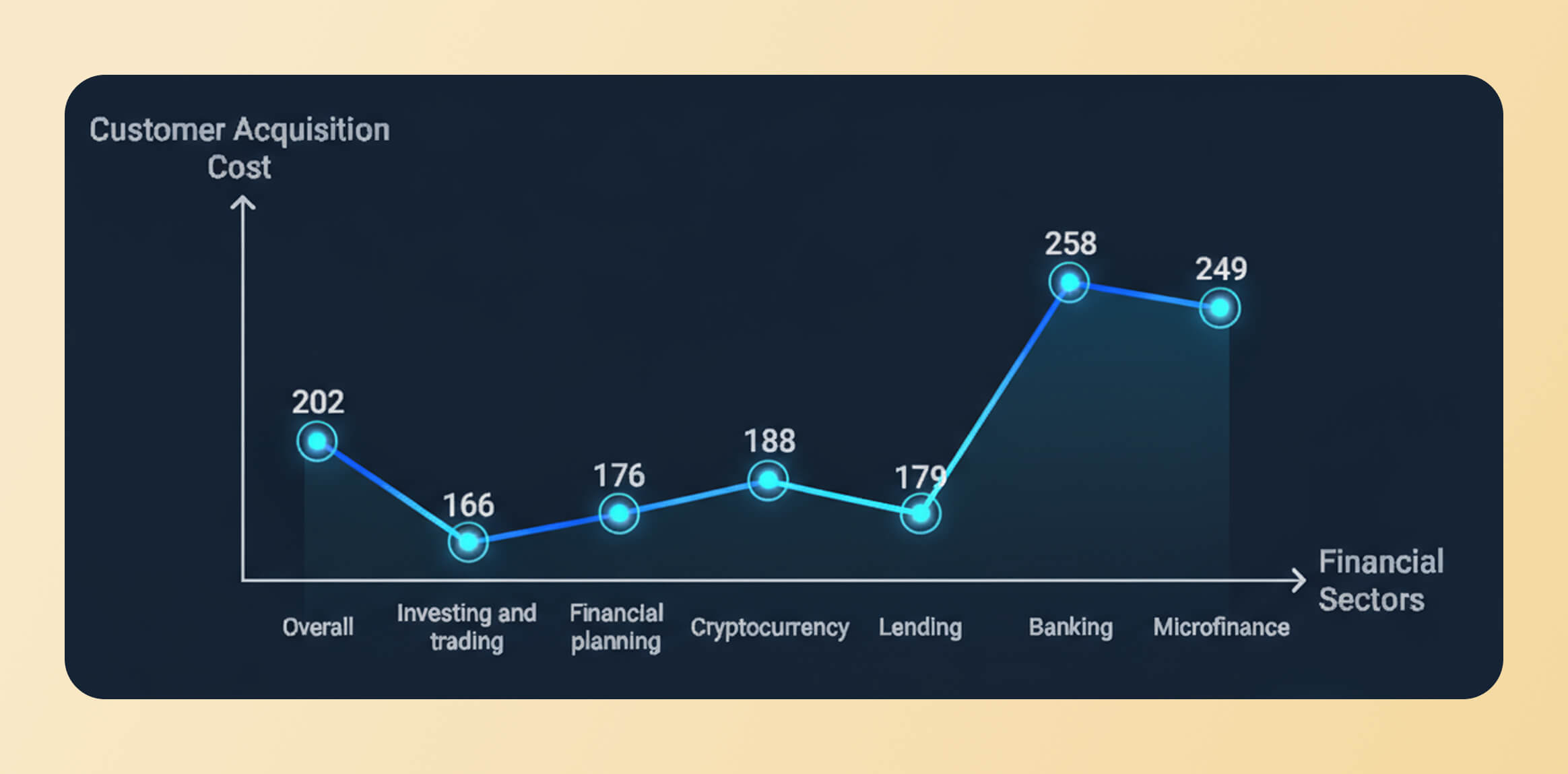 fintech CAC