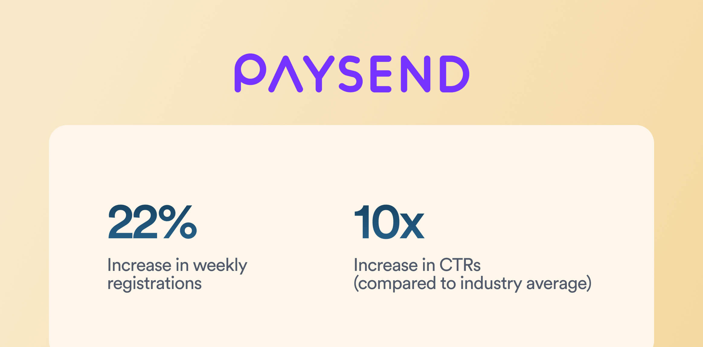 fintech marketing campaign - clevertap case study (2)