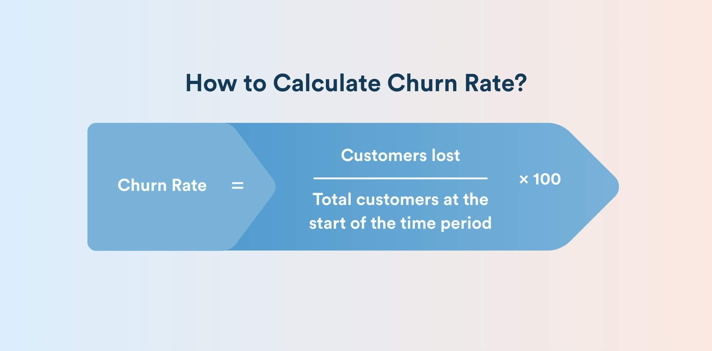 how to calculate churn rate