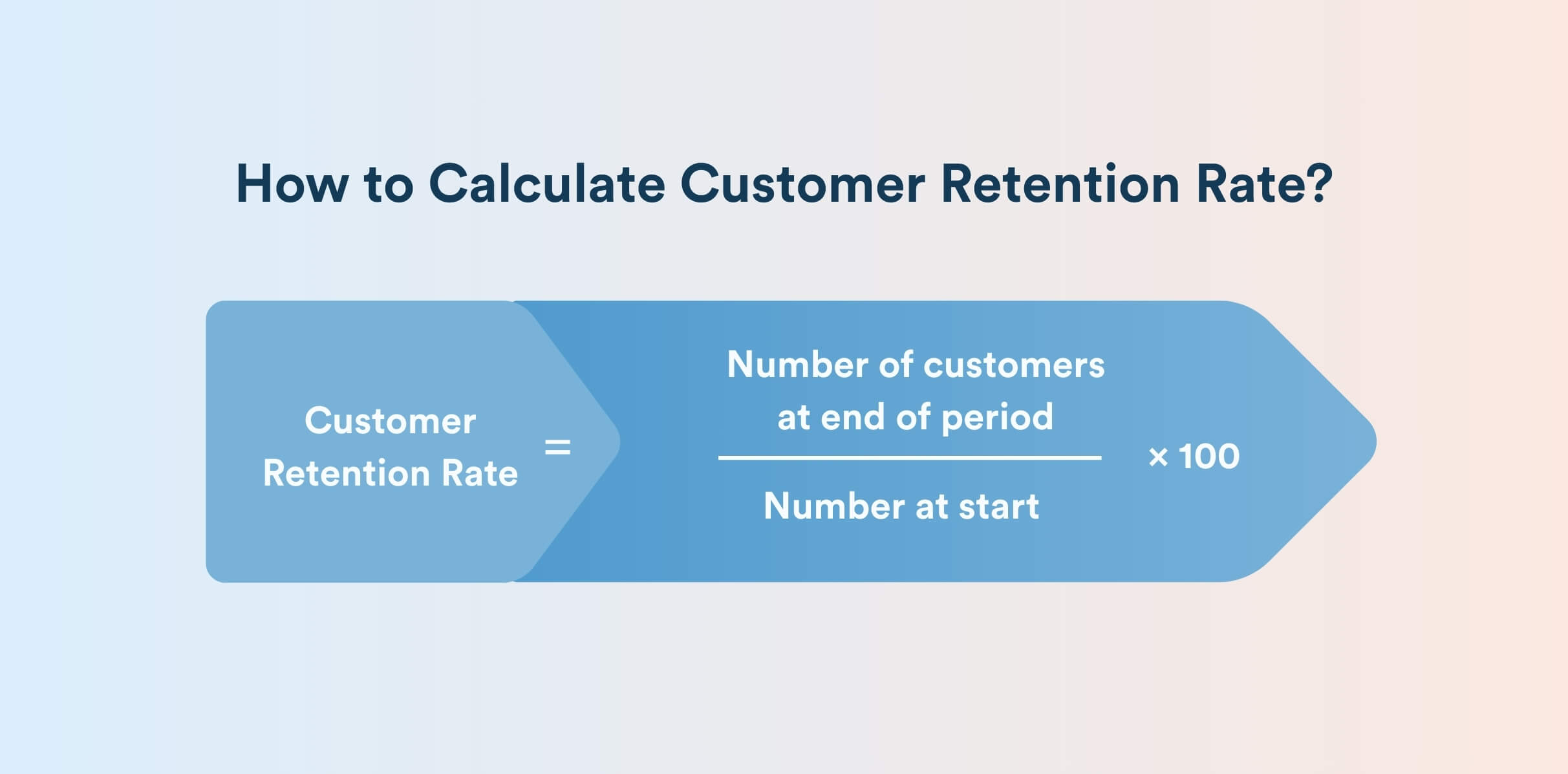 how to calculate customer retention rate