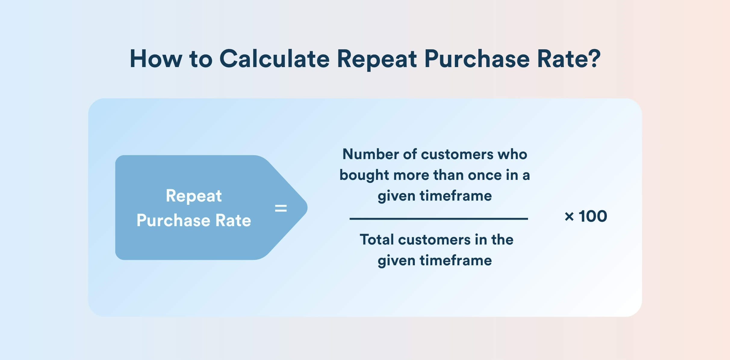 how to calculate repeat purchase rate